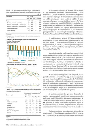 30 | Boletim Regional do Banco Central do Brasil | Janeiro 2015
A carteira do segmento de pessoas físicas atingiu
R$34,0 bilhões em novembro, com aumentos de 3,2% no
trimestre e 12,5% em doze meses, ressaltando-se, no período
mais recente, a ampliação dos financiamentos habitacionais,
do crédito consignado e com cartão de crédito. O saldo
das operações com pessoas jurídicas cresceu 3,6% no
trimestre considerado, para R$36,7 bilhões, com ênfase nos
empréstimos para a indústria de máquinas e equipamentos
e de cimento, cerâmica cal e gesso. Em doze meses o
saldo das operações de crédito recuou 18,3% em função,
principalmente, da reclassificação da operação referente à
RefinariaAbreu e Lima S/A(RNEST) para o Rio de Janeiro.
A inadimplência atingiu 3,7% em novembro,
reduzindo-se 0,14 p.p. no trimestre e aumentando 0,68 p.p.
em doze meses. O recuo trimestral decorreu de variações
respectivas de -0,48 p.p. e 0,14 p.p. nos segmentos de pessoas
físicas e de pessoas jurídicas, que registraram, na ordem,
taxas de 5,45% e 2,27%.
Mercado de trabalho em Pernambuco gerou 14,1 mil
empregos formais no trimestre encerrado em novembro (40,6
mil em igual período de 2013), de acordo com o Caged/MTE,
com destaque para o volume de contratações na indústria
de transformação, 16,2 mil, e no comércio, 6,0 mil e os
desligamentos na construção civil, 8,6 mil postos. O nível
de emprego formal diminuiu 0,7% no trimestre terminado
em novembro, em relação ao finalizado em agosto, quando
recuara 1,0%, segundo dados dessazonalizados.
A taxa de desemprego da RMR atingiu 6,7% no
período setembro a novembro, 0,6 p.p. acima da registrada
em igual intervalo de 2013, segundo dados da PME/IBGE.
Os rendimentos médios reais habitualmente recebidos e a
massa de rendimentos aumentaram 5,9% e 9,9%, na mesma
base de comparação. Considerando dados dessazonalizados,
a taxa de desemprego atingiu 6,7% no trimestre finalizado
em novembro (6,8% no encerrado em agosto).
O resultado primário dos governos do estado, da
capital e dos principais municípios pernambucanos foi
deficitário em R$534 milhões nos nove primeiros meses de
2014 (superavit de R$17 milhões em igual período de 2013).
Os governos do estado e da capital registraram deficit de
R$546 milhões e R$9 milhões, respectivamente, enquanto
os demais municípios obtiveram superavit de R$21 milhões.
Os juros nominais, apropriados por competência,
totalizaram R$531 milhões até setembro de 2014 (variação
de 27% em relação ao mesmo período do ano anterior) e o
-20
-15
-10
-5
0
5
10
15
20
Dez
2013
Jan
2014
Fev Mar Abr Mai Jun Jul Ago Set Out Nov
PF PJ Total
1/ Operações com saldo superior a R$1 mil.
Gráfico 2.18 – Evolução do saldo das operações de
crédito – Pernambuco1/
Variação em 12 meses – %
4
5
6
7
8
Jan Fev Mar Abr Mai Jun Jul Ago Set Out Nov Dez
2011 2012 2013 2014
Fonte: IBGE
Gráfico 2.19 – Taxa de desemprego aberto – Recife
%
Tabela 2.34 – Receita nominal de serviços – Pernambuco
Serv. empresariais não financeiros, exceto saúde e educação
Var. %
Segmentos 2013 2014
Ano Ago
1/
Nov
1/
12 meses
Total 5,7 4,3 2,1 4,5
Serviços prestados às famílias 6,3 8,3 1,3 7,6
Serviços de informação e comunicação 5,1 1,7 -1,9 0,8
Serviços profissionais e administrativos -0,5 5,7 3,3 5,4
Transportes e correio 13,2 3,0 4,8 5,6
Outros serviços 5,8 14,3 5,0 11,1
Fonte: IBGE
1/ Variação relativa ao trimestre encerrado no mês assinalado e o mesmo período
do ano anterior.
Tabela 2.35 – Evolução do emprego formal – Pernambuco
Novos postos de trabalho
Acumulado no trimestre (em mil)
1/
Discriminação 2013 2014
Nov Fev Mai Ago Nov
Total 40,6 -11,7 -28,8 6,2 14,1
Ind. de transformação 24,4 -8,0 -18,5 4,3 16,2
Comércio 7,7 -3,0 -0,9 0,6 6,0
Serviços 6,4 3,0 0,7 2,7 0,8
Construção civil 2,3 -0,7 -7,5 -5,9 -8,6
Agropecuária -0,7 -2,9 -2,7 4,5 -0,1
Serv. ind. de util. pública 0,4 0,1 0,2 0,2 -0,1
Outros
1/
0,1 0,0 -0,1 0,0 0,0
Fonte: MTE
1/ Refere-se ao trimestre encerrado no mês assinalado.
2/ Inclui extrativa mineral, administração pública e outras.
 
