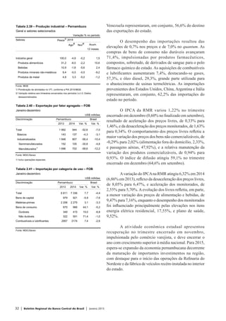 32 | Boletim Regional do Banco Central do Brasil | Janeiro 2015
Venezuela representaram, em conjunto, 56,6% do destino
das exportações do estado.
O desempenho das importações resultou das
elevações de 0,7% nos preços e de 7,0% no quantum. As
compras de bens de consumo não duráveis avançaram
71,4%, impulsionadas por produtos farmacêuticos,
compostos, sobretudo, de derivados de sangue para o polo
fármaco químico do estado. As aquisições de combustíveis
e lubrificantes aumentaram 7,4%, destacando-se gases,
57,3%, e óleo diesel, 29,3%, grande parte utilizada para
o abastecimento de usinas termelétricas. As importações
provenientes dos Estados Unidos, China, Argentina e Itália
representaram, em conjunto, 62,2% das importações do
estado no período.
O IPCA da RMR variou 1,22% no trimestre
encerrado em dezembro (0,60% no finalizado em setembro),
resultado de aceleração dos preços livres, de 0,33% para
1,46%, e da desaceleração dos preços monitorados, de 1,63%
para 0,34%. O comportamento dos preços livres refletiu a
maior variação dos preços dos bens não comercializáveis, de
-0,29% para 2,02% (alimentação fora do domicílio, 2,33%,
e passagens aéreas, 47,92%), e a relativa manutenção da
variação dos produtos comercializáveis, de 0,94% para
0,93%. O índice de difusão atingiu 59,1% no trimestre
encerrado em dezembro (64,6% em setembro).
Avariação do IPCAna RMR atingiu 6,32% em 2014
(6,86% em 2013), reflexo da desaceleração dos preços livres,
de 8,05% para 6,47%, e aceleração dos monitorados, de
2,55% para 5,70%. A evolução dos livres refletiu, em parte,
a menor variação dos preços de alimentação e bebidas, de
9,47% para 7,16%, enquanto o desempenho dos monitorados
foi influenciado principalmente pelas elevações nos itens
energia elétrica residencial, 17,55%, e plano de saúde,
9,52%.
A atividade econômica estadual apresentou
recuperação no trimestre encerrado em novembro,
impulsionada pelo comércio varejista, e deve encerrar o
ano com crescimento superior à média nacional. Para 2015,
espera-se expansão da economia pernambucana decorrente
da maturação de importantes investimentos na região,
com destaque para o início das operações da Refinaria do
Nordeste e da fábrica de veículos recém-instalada no interior
do estado.
Tabela 2.40 – Exportação por fator agregado – FOB
Janeiro-dezembro
US$ milhões
Discriminação Pernambuco Brasil
2013 2014 Var. % Var. %
Total 1 992 944 -52,6 -7,0
Básicos 143 137 -4,3 -3,1
Industrializados 1 848 807 -56,4 -10,4
Semimanufaturados 152 105 -30,8 -4,8
Manufaturados
1/
1 696 702 -58,6 -12,2
Fonte: MDIC/Secex
1/ Inclui operações especiais.
Tabela 2.41 – Importação por categoria de uso – FOB
Janeiro-dezembro
US$ milhões
Discriminação Pernambuco Brasil
2013 2014 Var. % Var. %
Total 6 811 7 336 7,7 -4,4
Bens de capital 979 921 -5,9 -7,6
Matérias-primas 2 206 2 275 3,1 -3,3
Bens de consumo 670 966 44,1 -5,2
Duráveis 349 415 19,0 -8,8
Não duráveis 322 551 71,4 -1,0
Combustíveis e lubrificantes 2957 3174 7,4 -2,6
Fonte: MDIC/Secex
Tabela 2.39 – Produção industrial – Pernambuco
Geral e setores selecionados
Variação % no período
Setores Pesos
1/
2014
Ago
2/
Nov
2/
Acum.
12 meses
Indústria geral 100,0 -4,9 -0,2 1,5
Produtos alimentícios 31,2 -8,5 -2,2 10,6
Bebidas 10,9 -1,8 -5,6 2,4
Produtos minerais não-metálicos 9,4 -5,5 -0,5 -9,2
Produtos de metal 4,9 3,3 -5,0 -1,2
Fonte: IBGE
1/ Ponderação de atividades no VTI, conforme a PIA 2010/IBGE.
2/ Variação relativa aos trimestres encerrados nos períodos t e t-3. Dados
dessazonalizados.
 
