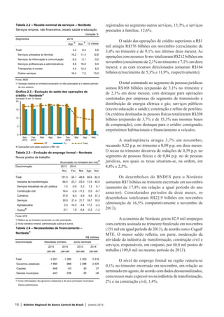 16 | Boletim Regional do Banco Central do Brasil | Janeiro 2015
registrados no segmento outros serviços, 13,3%, e serviços
prestados a famílias, 12,6%.
O saldo das operações de crédito superiores a R$1
mil atingiu R$376 bilhões em novembro (crescimento de
3,4% no trimestre e de 9,1% nos últimos doze meses). As
operações com recursos livres totalizaram R$212 bilhões em
novembro (crescimento de 2,1% no trimestre e 7,1% em doze
meses); e as com recursos direcionados somaram R$164
bilhões (crescimento de 5,3% e 11,9%, respectivamente).
O total contratado no segmento de pessoas jurídicas
somou R$168 bilhões (expansão de 3,1% no trimestre e
de 2,3% em doze meses), com destaque para operações
contratadas por empresas do segmento de transmissão e
distribuição de energia elétrica e gás; serviços públicos
(exceto educação e saúde); construção e refino de petróleo.
Os créditos destinados às pessoas físicas totalizaram R$208
bilhões (expansão de 3,7% e de 15,3% nas mesmas bases
de comparação), com destaque para o crédito consignado;
empréstimos habitacionais e financiamento a veículos.
A inadimplência atingiu 3,7% em novembro,
recuando 0,22 p.p. no trimestre e 0,09 p.p. em doze meses.
O recuo no trimestre decorreu de reduções de 0,39 p.p. no
segmento de pessoas físicas e de 0,04 p.p. no de pessoas
jurídicas, nos quais as taxas situaram-se, na ordem, em
4,8% e 2,5%.
Os desembolsos do BNDES para o Nordeste
somaram R$7 bilhões no trimestre encerrado em novembro
(aumento de 17,8% em relação a igual período do ano
anterior). Considerados períodos de doze meses, os
desembolsos totalizaram R$22,9 bilhões em novembro
(diminuição de 16,5% comparativamente a novembro de
2013).
A economia do Nordeste gerou 82,9 mil empregos
com carteira assinada no trimestre finalizado em novembro
(151 mil em igual período de 2013), de acordo com o Caged/
MTE. O menor saldo refletiu, em parte, moderação da
atividade da indústria de transformação, construção civil e
serviços, responsáveis, em conjunto, por 48,8 mil postos de
trabalho (109,8 mil no mesmo período de 2013).
O nível do emprego formal na região reduziu-se
0,1% no trimestre encerrado em novembro, em relação ao
terminado em agosto, de acordo com dados dessazonalizados,
com recuos mais expressivos na indústria de transformação,
2% e na construção civil, 1,4%.
0
5
10
15
20
Nov
2012
Fev
2013
Mai Ago Nov Fev
2014
Mai Ago Nov
PF PJ Total
Gráfico 2.3 – Evolução do saldo das operações de
crédito – Nordeste1/
Variação % em 12 meses
1/ Operações com saldo superior a R$1 mil.
Tabela 2.3 – Evolução do emprego formal – Nordeste
Novos postos de trabalho
Acumulado no trimestre (em mil)
1/
Discriminação 2013 2014
Nov Fev Mai Ago Nov
Total 151,0 -24,1 -49,9 48,9 82,9
Indústria de transformação 64,5 -23,7 -53,0 13,5 40,5
Serviços industriais de util. pública 1,5 -0,6 0,3 1,3 0,1
Construção civil 14,4 -2,6 -11,2 0,5 -9,7
Comércio 37,8 -6,0 -3,9 4,5 37,3
Serviços 30,9 21,4 21,7 18,7 18,0
Agropecuária 2,0 -14,5 -3,4 17,2 -2,2
Outros
2/
-0,1 1,8 -0,4 -0,2 -1,2
Fonte: MTE
1/ Refere-se ao trimestre encerrado no mês assinalado.
2/ Inclui extrativa mineral, administração pública e outros.
Tabela 2.4 – Necessidades de financiamento –
Nordeste1/
R$ milhões
Discriminação Resultado primário Juros nominais
2013 2014 2013 2014
Jan-set Jan-set Jan-set Jan-set
Total -3 251 -1 285 2 303 2 416
Governos estaduais -1 860 -966 2 288 2 425
Capitais -948 -83 40 27
Demais municípios -443 -236 -25 -36
1/ Inclui informações dos governos estaduais e de seus principais municípios.
Dados preliminares.
Tabela 2.2 – Receita nominal de serviços – Nordeste
Serviços empres. não financeiros, exceto saúde e educação
Variação %
Segmentos 2014
Ago
1/
Nov
1/
12 meses
Total 4,3 8,4 5,9
Serviços prestados às famílias 15,2 11,4 12,6
Serviços de informação e comunicação -5,0 -3,1 -3,2
Serviços profissionais e administrativos 8,6 16,0 9,4
Transportes e correio 4,4 12,4 8,3
Outros serviços 16,4 7,2 13,3
Fonte: IBGE
1/ Variação relativa ao trimestre encerrado no mês assinalado e o mesmo período
do ano anterior.
 