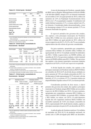 Janeiro 2015 | Boletim Regional do Banco Central do Brasil | 17
A taxa de desemprego do Nordeste, segundo dados
do IBGE para as Regiões Metropolitanas de Recife (RMR)
e de Salvador (RMS), atingiu 8,2% no trimestre terminado
em novembro (7,6% em igual período de 2013), reflexo de
aumentos de 2,4% na População Economicamente Ativa
(PEA) e de 1,7% na população ocupada. O rendimento real
médio habitual aumentou 4,1% e a massa salarial real, 6%,
no trimestre. Considerados dados dessazonalizados, a taxa
de desemprego atingiu 8,3% no mesmo período (7,7% no
trimestre finalizado em agosto).
O superavit primário dos governos dos estados,
das capitais e dos principais municípios do Nordeste
somou R$1,3 bilhão nos nove primeiros meses de 2014,
ante R$3,3 bilhões em igual período de 2013, reflexo de
recuos respectivos de 48,1%, 91,2% e 46,7% nos resultados
superavitários das três esferas de governo consideradas.
Os juros nominais, apropriados por competência,
somaram R$2,4 bilhões até setembro (R$2,3 bilhões em
igual período de 2013). O resultado nominal foi deficitário
em R$1,1 bilhão (superavitário em R$900 milhões até
setembro de 2013). Nos governos estaduais, o deficit nominal
passou de R$400 milhões para R$1,5 bilhão. Nos governos
das capitais e dos demais municípios ocorreram reduções
respectivas de 93,8% e 41,8% nos superavits no período.
A dívida líquida dos estados, das capitais e dos
principais municípios do Nordeste totalizou R$39,9 bilhões
em setembro de 2014 (6,5% da dívida dessas entidades no
país), aumento de 7,8% em relação a dezembro de 2013.As
dívidas junto à União representaram 52,7% do total; a dívida
bancária, 47,1%; e a externa, 47,7%. A posição credora em
disponibilidades líquidas somou 47,6%, no mesmo período.
Considerados períodos de doze meses, o deficit
primário dos governos dos estado, das capitais e principais
municípios do Nordeste atingiu R$0,5 bilhão até novembro
(superavit de R$2,4 bilhões em 2013). Os juros nominais,
apropriados por competência, somaram R$3,3 bilhões e o
deficit nominal, R$3,8 bilhões, no período (R$3,3 bilhões
e R$1 bilhão, na ordem, em 2013). O endividamento
líquido dos três segmentos totalizou R$42,8 bilhões em
novembro (aumento de 15,6% em relação a dezembro de
2013), representando 6,8% da dívida dos estados, capitais e
principais municípios do país (6,4% em dezembro de 2013).
Asafra de grãos do Nordeste totalizou 15,6 milhões
de toneladas em 2014 (8,1% da produção nacional), de
acordo com o LSPA divulgado pelo IBGE em dezembro.
Tabela 2.5 – Dívida líquida – Nordeste1/
R$ milhões
Discriminação 2012 2013 2014
Dez Dez Set
Dívida bancária 12 531 16 524 18 820
Renegociação
2/
23 000 20 123 19 908
Dívida externa 8 715 16 150 19 050
Outras dívidas junto à União 269 248 245
Dívida reestruturada 817 893 911
Disponibilidades líquidas -9 456 -16 898 -19 000
Total (A) 35 875 37 040 39 935
Brasil
3/
(B) 538 538 578 634 610 933
(A/B) (%) 6,7 6,4 6,5
1/ Inclui informações dos governos estaduais e de seus principais municípios.
Dados preliminares.
2/ Lei nº 8.727/1993, Lei nº 9.496/1997 e MP nº 2.185/2000.
3/ Refere-se à soma de todas as regiões.
Tabela 2.6 – Dívida líquida e necessidades de
financiamento – Nordeste1/
R$ milhões
Discriminação Dívida Dívida
2/
2013 Nominal Outros
4/
2014
Dez Primário Juros Total
3/
Set
Total 37 040 -1 285 2 416 1 131 1 764 39 935
Governos estaduais 38 300 -966 2 425 1 460 1 572 41 331
Capitais 34 -83 27 -56 221 199
Demais municípios -1 294 -236 -36 -273 -28 -1 595
1/ Inclui inform. dos governos estaduais e de seus principais municípios. Dados
preliminares.
2/ A dívida líquida no momento t+1 é a dívida no momento t, mais o resultado
nominal e o resultado de outros fluxos.
3/ O resultado nominal é a soma dos juros com o resultado primário.
4/ Inclui ajustes decorrentes de variação cambial, reconhec. de dívidas e privatiz.
Fluxos acumulados no ano
Tabela 2.7 – Dívida líquida e necessidades de
financiamento – Nordeste1/
R$ milhões
UF Dezembro de 2013 Novembro de 2014
Dívida Fluxos 12 meses Dívida
2/
Fluxos 12 meses
Primário Nominal
3/
Primário Nominal
3/
AL 7 072 -432 382 7 871 169 883
BA 10 761 -1 435 -581 11 531 -806 -3
CE 3 357 -359 -48 4 729 676 1028
MA 2 509 -927 -638 3 072 18 252
PB 2 179 141 271 2 732 324 454
PE 6 822 776 1 394 8 524 1 482 2 201
PI 1 820 68 161 2 050 -190 -73
RN -65 -34 19 -212 -473 -421
SE 2 585 -180 10 2 504 -658 -475
Total (A) 37 040 -2 381 969 42 800 541 3 846
Brasil
4/
(B) 578 634 -17 711 41 224 628 857 5 171 57 614
(A/B) (%) 6,4 13,4 2,4 6,8 10,5 6,7
1/ Por UF, totalizando gov. estadual, capital e principais municípios. Dados
preliminares.
2/ A dívida líquida no momento t+1 é a dívida no momento t, mais o resultado
nominal e o resultado de outros fluxos.
3/ O resultado nominal é a soma dos juros com o resultado primário.
4/ Refere-se à soma de todas as regiões.
 