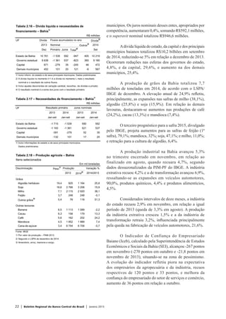 22 | Boletim Regional do Banco Central do Brasil | Janeiro 2015
municípios. Os juros nominais desses entes, apropriados por
competência, aumentaram 0,4%, somando R$592,1 milhões,
e o superavit nominal totalizou R$946,6 milhões.
Adívida líquida do estado, da capital e dos principais
municípios baianos totalizou R$10,2 bilhões em setembro
de 2014, reduzindo-se 5% em relação a dezembro de 2013.
Ocorreram reduções nas esferas dos governos do estado,
4,8%, e da capital, 29,6%, e aumento na dos demais
municípios, 25,4%.
A produção de grãos da Bahia totalizou 7,7
milhões de toneladas em 2014, de acordo com o LSPA/
IBGE de dezembro. A elevação anual de 24,9% refletiu,
principalmente, as expansões nas safras de milho (38,1%),
algodão (25,8%) e soja (15,9%). Em relação às demais
lavouras, destacaram-se aumentos nas produções de café
(24,2%), cacau (13,3%) e mandioca (7,4%).
O terceiro prognóstico para a safra 2015, divulgado
pelo IBGE, projeta aumentos para as safras de feijão (1ª
safra), 79,1%; mandioca, 32%; soja, 47,1%; e milho, 11,0%;
e retração para a cultura de algodão, 6,4%.
A produção industrial na Bahia avançou 5,3%
no trimestre encerrado em novembro, em relação ao
finalizado em agosto, quando recuara 4,7%, segundo
dados dessazonalizados da PIM-PF do IBGE. A indústria
extrativa recuou 4,2% e a de transformação avançou 6,9%,
ressaltando-se as expansões em veículos automotores,
90,0%, produtos químicos, 4,4% e produtos alimentícios,
4,5%.
Considerados intervalos de doze meses, a indústria
do estado recuou 2,9% em novembro, em relação a igual
período de 2013 (queda de 3,3% em agosto). A produção
da indústria extrativa cresceu 1,5% e a da indústria de
transformação retraiu 3,2%, influenciada principalmente
pela queda na fabricação de veículos automotores, 21,6%.
O Indicador de Confiança do Empresariado
Baiano (Iceb), calculado pela Superintendência de Estudos
Econômicos e Sociais da Bahia (SEI), alcançou -267 pontos
em novembro (-270 pontos em outubro e -21,8 pontos em
novembro de 2013), situando-se na zona de pessimismo.
A evolução do indicador refletiu piora na expectativa
dos empresários da agropecuária e da indústria, recuos
respectivos de 120 pontos e 33 pontos, e melhora da
confiança do empresariado do setor de serviços e comércio,
aumento de 36 pontos em relação a outubro.
Tabela 2.16 – Dívida líquida e necessidades de
financiamento – Bahia1/
R$ milhões
UF Dívida Dívida
2/
2013 Nominal Outros
3/
2014
Dez Primário Juros Total
4/
Set
Estado da Bahia 10 761 -1 539 592 -947 405 10 219
Governo estadual 9 638 -1 361 537 -823 365 9 180
Capital 671 -279 35 -245 46 472
Demais municípios 452 101 20 121 -6 567
1/ Inclui inform. do estado e de seus principais municípios. Dados preliminares.
2/ A dívida líquida no momento t+1 é a dívida no momento t, mais o resultado
nominal e o resultado de outros fluxos.
3/ Inclui ajustes decorrentes de variação cambial, reconhec. de dívidas e privatiz.
4/ O resultado nominal é a soma dos juros com o resultado primário.
Fluxos acumulados no ano
Tabela 2.17 – Necessidades de financiamento – Bahia1/
R$ milhões
UF
2013 2014 2013 2014
Jan-set Jan-set Jan-set Jan-set
Estado da Bahia -1 715 -1 539 590 592
Governo estadual -1 193 -1 361 521 537
Capital -391 -279 52 35
Demais municípios -132 101 17 20
1/ Inclui informações do estado e de seus principais municípios.
Dados preliminares.
Resultado primário Juros nominais
Tabela 2.18 – Produção agrícola – Bahia
Itens selecionados
Em mil toneladas
Discriminação Peso
1/
Produção Variação %
2013 2014
2/
2014/2013
Grãos
Algodão herbáceo 19,4 925 1 164 25,8
Soja 18,6 2 766 3 206 15,9
Milho 7,1 2 115 2 920 38,1
Feijão 3,7 248 248 -0,1
Outros grãos
3/
0,4 78 118 51,3
Outras lavouras
Banana 6,5 1 113 1 089 -2,2
Cacau 6,3 158 179 13,3
Café 5,6 162 202 24,2
Mandioca 4,5 1 852 1 989 7,4
Cana-de-açúcar 3,4 6 754 6 706 -0,7
Fonte: IBGE
1/ Por valor da produção – PAM 2013.
2/ Segundo o LSPA de dezembro de 2014.
3/ Amendoim, arroz, mamona e sorgo.
 