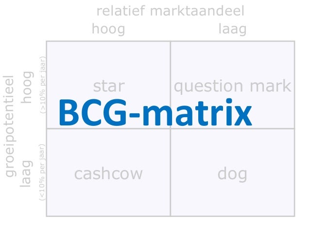 facebook bcg matrix