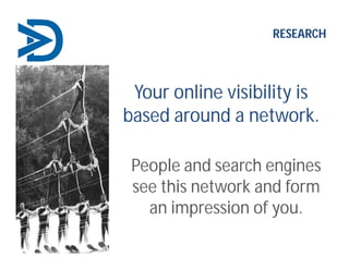 Your online visibility is
based around a network.
RESEARCH
People and search engines
see this network and form
an impression of you.
 