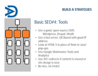 Basic SEO#4: Tools
• Use a good, open source CMS:
Wordpress, Drupal, ModX
• Use a fast server, UK Based with good IP
addre...