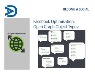 Facebook Optimisation:
Open Graph Object Types:
BECOME A SOCIAL
 