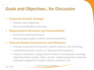 Goals and Objectives…for Discussion
• Corporate Growth Strategy
– Market-share objectives.
– Revenue/profitability objectives.
• Organizational Structure and Accountability
– Divisional reporting structure.
– Divisional/group goals, metrics and accountability.
• External Market Environment and Influences
– Industry assessment as Dynamic, Growth, Mature, Flat, Declining.
– Competitive threats, actions, or likely potential response.
– Industry reputation, category benchmarks or existing press coverage
regarding brand, quality, ethics, service, market expansion, financials,
employee engagement, public relations, investors, etc.
April 3, 2015
© 2015 Sharp Business Intelligence
3
 
