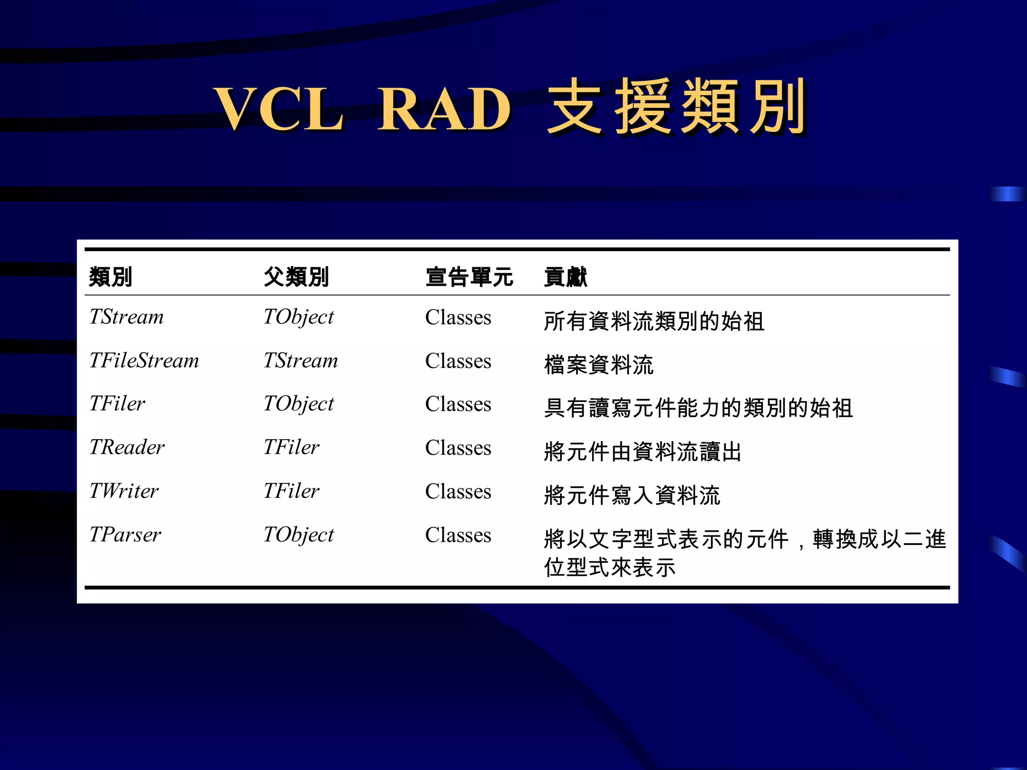 VCL  RAD  支援類別 