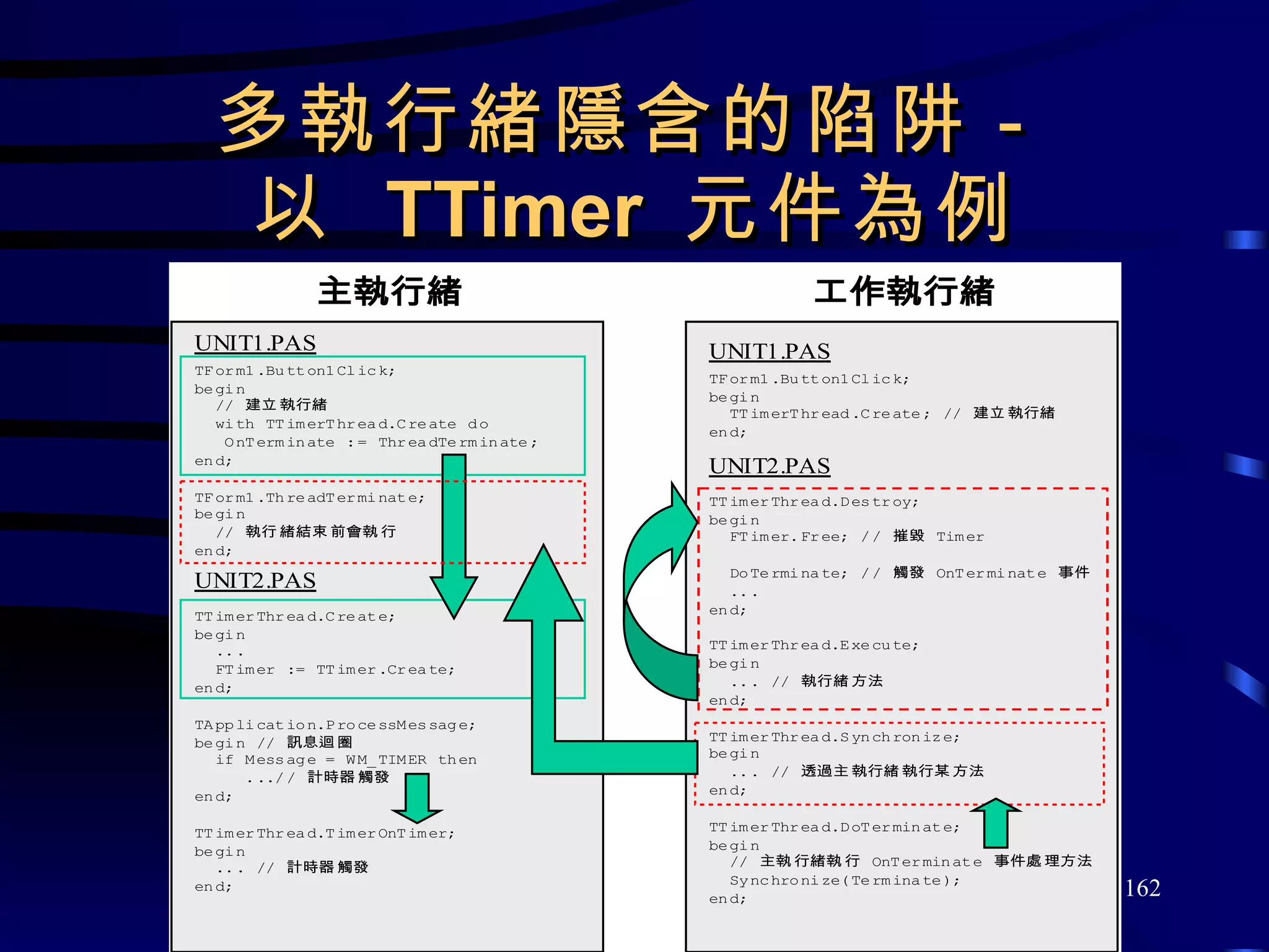 多執行緒隱含的陷阱－ 以  TTimer  元件為例 