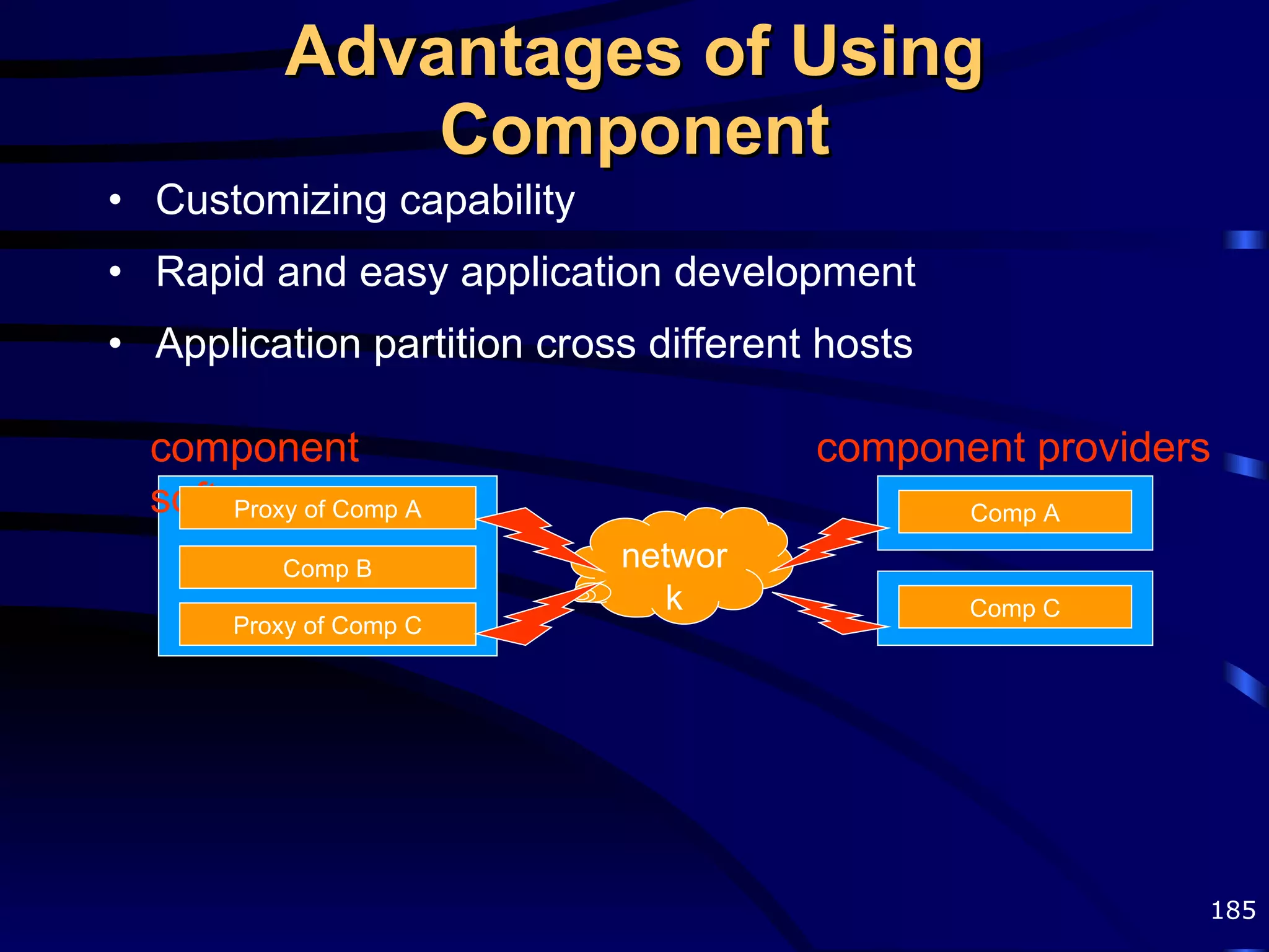 Advantages of Using Component Customizing capability Rapid and easy application development Application partition cross different hosts component   software Proxy of Comp A Comp B Proxy of Comp C component providers Comp A network Comp C 