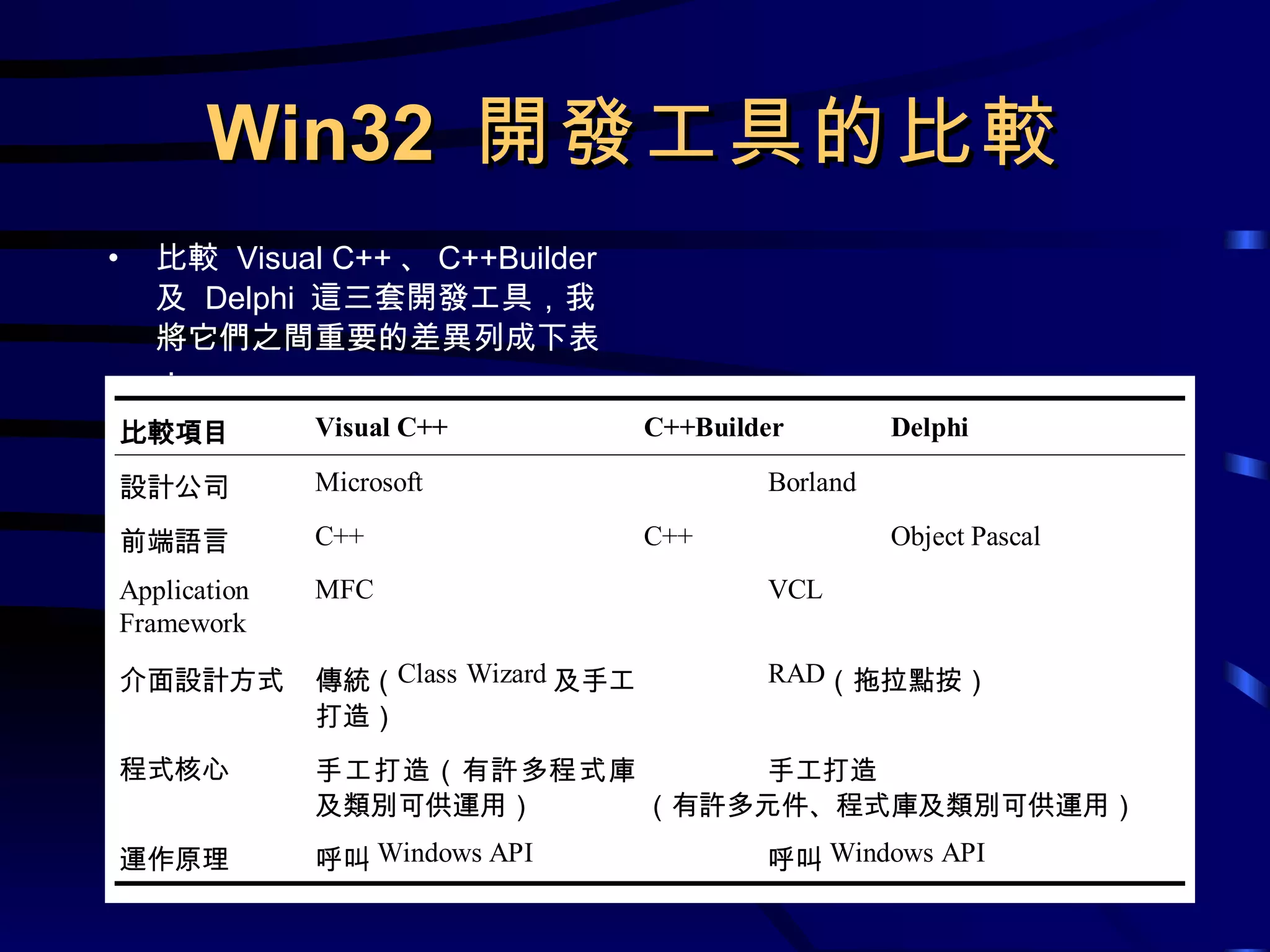 Win32  開發工具的比較 比較  Visual C++ 、 C++Builder  及  Delphi  這三套開發工具，我將它們之間重要的差異列成下表： 
