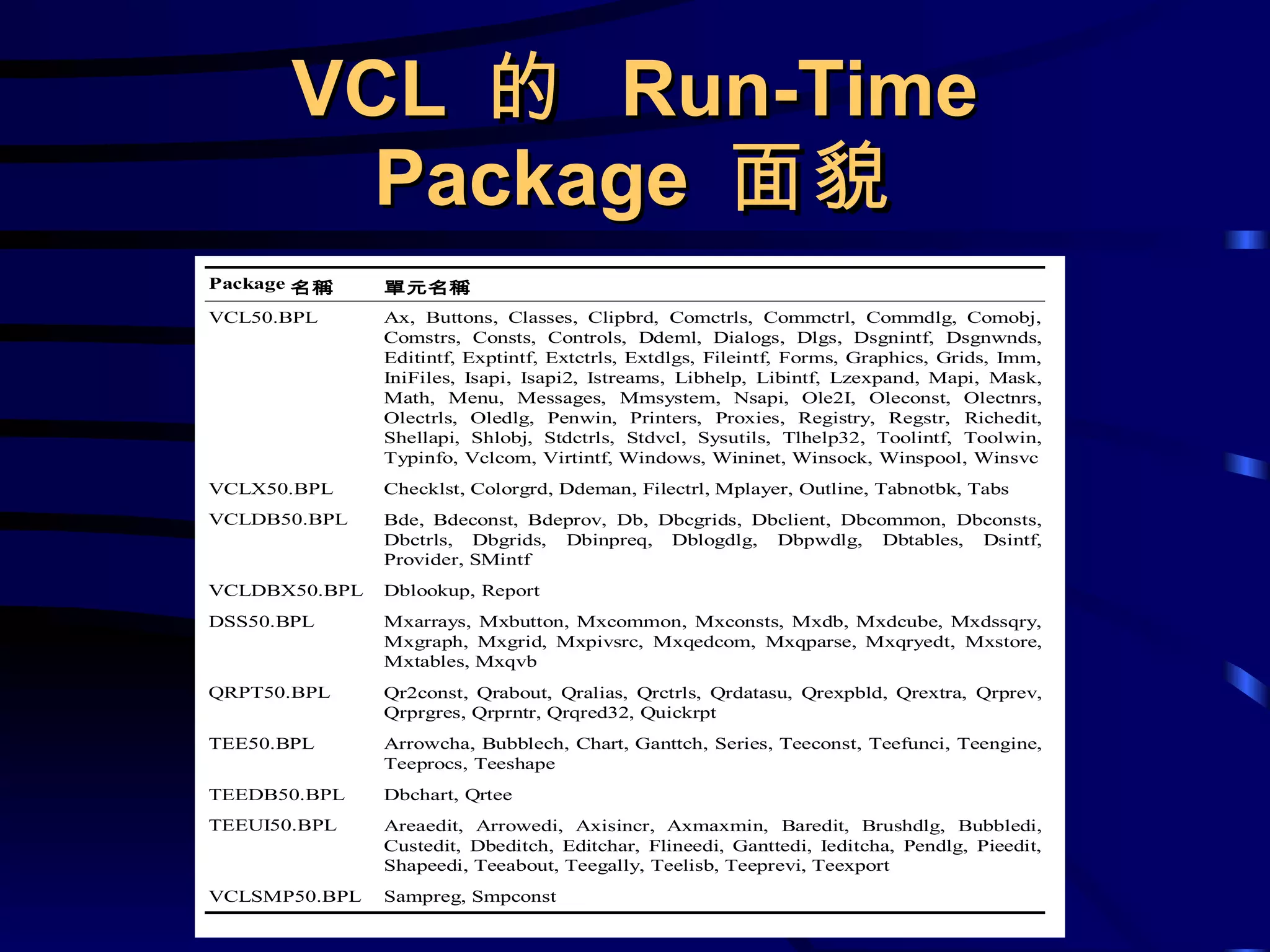 VCL  的  Run-Time Package  面貌 