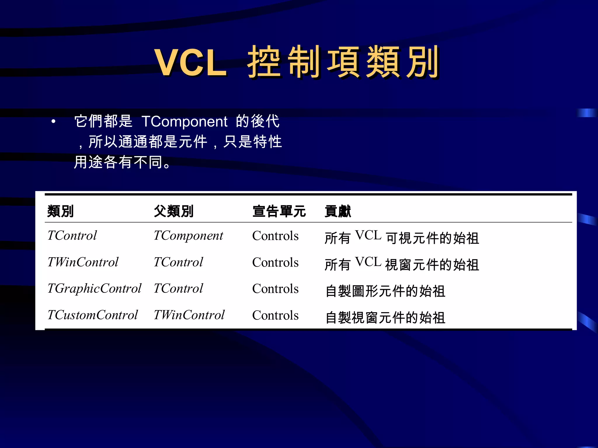 VCL  控制項類別 它們都是  TComponent  的後代，所以通通都是元件，只是特性用途各有不同。 