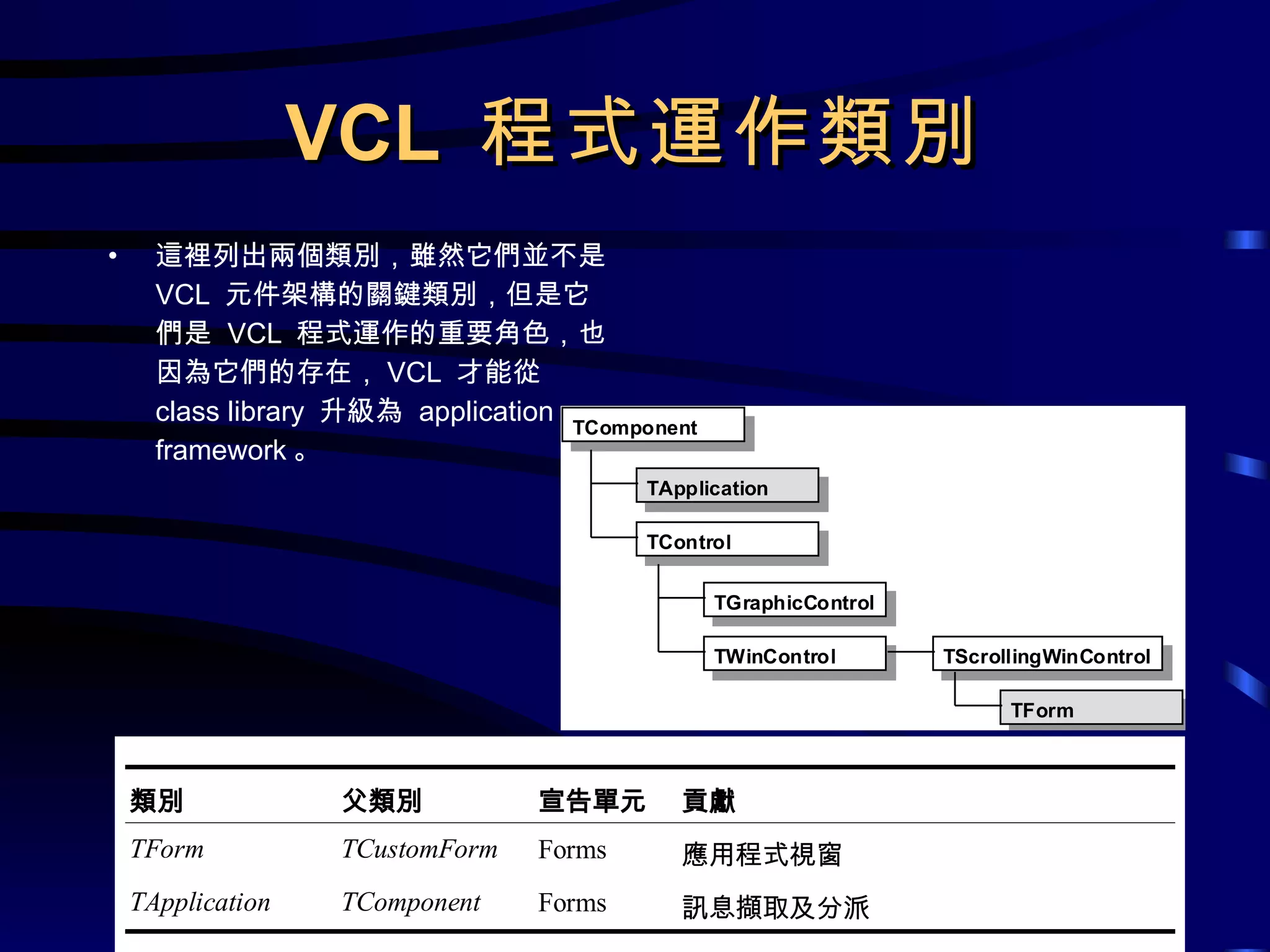 VCL  程式運作類別 這裡列出兩個類別，雖然它們並不是  VCL  元件架構的關鍵類別，但是它們是  VCL  程式運作的重要角色，也因為它們的存在， VCL  才能從  class library  升級為  application framework 。 