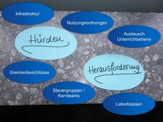 Nutzungsordnungen
Gremienbeschlüsse
Steuergruppen /
Kernteams
Austausch
Unterrichtsebene
Laborklassen
Infrastruktur
 