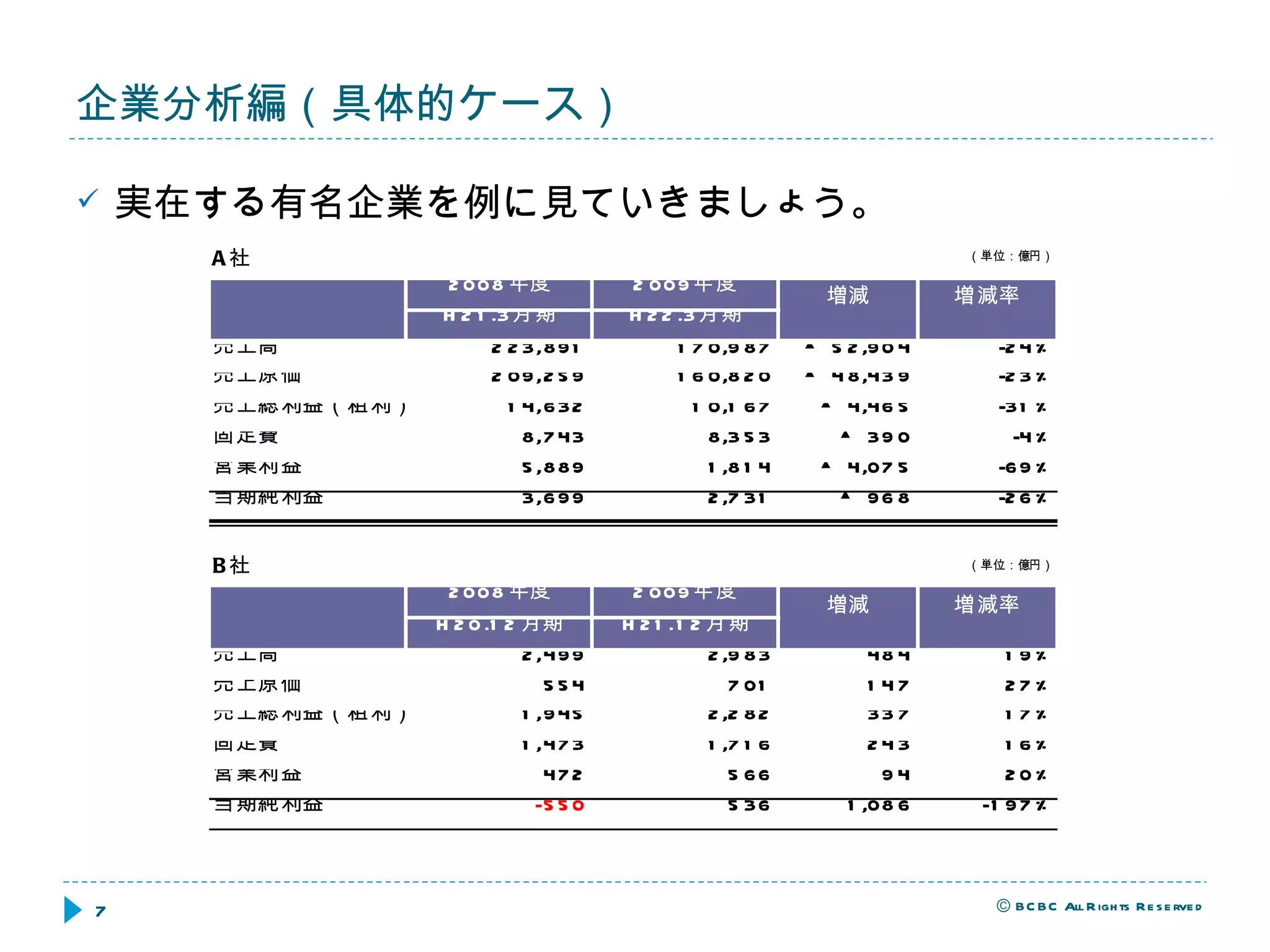 企業分析編（具体的ケース） 実在する有名企業を例に見ていきましょう。 