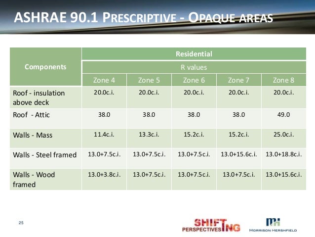 2014 BCBC Envelope Compliance ASHRAE 90.1 and NECB