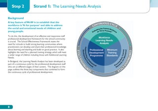 Step 2                   Strand 1: The Learning Needs Analysis

Background
A key feature of WoW is to establish that the
workforce is ‘fit for purpose’ and able to address
the social and emotional needs of children and
young people.
To do this, the development of an effective and responsive staff
professional development framework for the school community
is crucial. The School Effectiveness Framework states the
need for schools to build strong learning communities where
practitioners can develop and share their professional knowledge
about learning and teaching and build on good practice. It also
highlights the need for a planned training strategy which will meet
a wider range of children including those with Additional Learning
Needs.
In Bridgend, the Learning Needs Analysis has been developed as
part of a continuous cycle for the professional development staff
who are at different stages of their careers. The diagram on this
page outlines the three key components that combined to form
the continuous cycle of professional development:




8
 