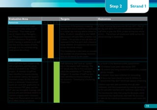 Step 2                  Strand 1

Evaluation Area                                        Targets                                          Outcomes
Resources                                  R   A   G
The school feels that it is well                       As a result of the provision mapping             A SEAL training day is planned for July 2011. Part of
resourced in many areas across                         exercise, the school would like to participate   the day will allow HTs and nominated members of
the school. They make good                             in a cluster day training session linked to      staff time to plan the SEAL project across the whole
use of “Game Shop Managers,”                           SEAL. A cohort, identified by the NBAR           school. The school will implement SEAL across the
and “Playground Peacemakers.”                          pilot project will pilot SEAL activities over    school starting in September.
Student Assistance Programme                           2 terms. The success of this will then be
(SAP) training is available to all staff               reviewed in the final term and a decision
and they are also aware of SEAL,                       made whether to implement the scheme
although it is not currently being                     across the whole school.
used across the school.                                The Headteacher is very keen to consider
                                                       the possible use of purchasing resources
                                                       that can be shared by the cluster.
Interventions                              R   A   G
Some staff have been trained in the                    Staff delivering SAP have an ‘update’            As a result of the Banerjee online assessments:
SAP programme, and the whole                           slot in the weekly staff meetings. The           ●● 10 children have been referred for SAP
school is involved in the “TALK,”                      HT would also like to find out more              ●●  8 children are being monitored closely for possible
                                                                                                           1
project. A member of staff has                         about the availability of “Therapies,” in           group changes.
been identified to receive training                    Bridgend. A member of staff has also             ●● 2 children have been referred for counselling
for Emotional Literacy for Support                     been identified to receive training in
                                                                                                        ●●  focus has been placed on year 6 children to
                                                                                                           A
Assistants project (ELSA) the next                     the future for “Developing a Nurturing
                                                                                                           ensure that they don’t dominate aspects of learning.
time it is delivered. Home/school                      Classroom.”
books are used with pupils prior to                                                                     Children also deal with problems through peer
school Action/PSP plans, and the                                                                        mediation, and this is supported by training carried out
HT also has fortnightly meetings with                                                                   by the specialist teachers with lunchtime supervisors.
parents and and individual children to                                                                  The headteacher feels that using the Banerjee online
monitor progress when necessary.                                                                        assessments has significantly improved the accuracy
Playground Peacemakers are used to                                                                      of referrals for individual interventions used within the
good effect during lunchtimes.                                                                          school.

                                                                                                                                                                11
 