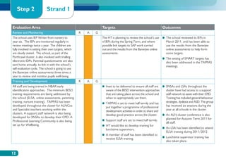 Step 2                 Strand 1

Evaluation Area                                                  Targets                                            Outcomes
Review and Monitoring                                R   A   G
The school uses IEP Writer from nursery to                       The HT is planning to review the school’s use ●●  he school reviewed its IEPs in
                                                                                                                  T
year six. The IEPs are monitored regularly in                    of IEPs during the Spring Term, and where        March 2011, and has been able to
review meetings twice a year. The children are                   possible link targets to SAP work carried        use the results from the Banerjee
fully involved in setting their own targets, which               out and the results from the Banerjee online     online assessments to help form
are clearly stated. The school, as part of the                   assessments.                                     some targets.
Porthcawl cluster, is also involved with trialling                                                                  ●●  he setting of SMART targets has
                                                                                                                       T
electronic IDPs. Parental questionnaires are also                                                                      also been addressed in the TAPPAS
sent home annually, to link in with the school’s                                                                       meetings.
self-evaluation cycle. The school is going to use
the Banerjee online assessments three times a
year to review and monitor pupils well-being.
Training and Development                             R   A   G
All staff are being trained in NBAR early                        ●● nset to be delivered to ensure all staff are
                                                                    I                                               ●●  NSAs and LSAs throughout the
                                                                                                                       S
identification approaches. The minimum BESD                         aware of the BESD intervention approaches          cluster have had access to a support
training requirements are being addressed by                        that are taking place across the school and        staff network to assist with their CPD.
the school (ELSA, online assessments, parenting                     when to appropriately use them.                    Training has included general behaviour
training, nurture training). TAPPAS has been                     ●●  APPAS is set to meet half termly and has
                                                                    T                                                  strategies, dyslexia and ASD. The group
developed throughout the cluster for ALNCos                         put together a programme of professional           has received six sessions during the
and Specialist teachers working within the                          development activities in order to share and       year at all schools in the cluster.
clusters. A support staff network is also being                     develop good practice across the cluster.       ●●  n ALN cluster conference is also
                                                                                                                       A
developed for SNSAs to develop their CPD. A                                                                            planned for Autumn Term 2011 for
Professional Learning Community is also being                    ●●  upport staff are set to meet half termly.
                                                                    S
                                                                                                                       all staff.
set up for Wellbeing.                                            ●●  T would like to develop training for
                                                                    H
                                                                                                                    ●●  n LSA has been identified to attend
                                                                                                                       A
                                                                    lunchtime supervisors.
                                                                                                                       ELSA training during 2011/2012
                                                                 ●●  member of staff has been identified to
                                                                    A
                                                                                                                    ●●  unchtime supervisor training has
                                                                                                                       L
                                                                    receive ELSA training.
                                                                                                                       also taken place.


12
 