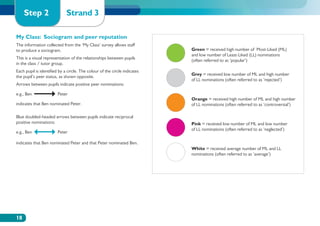 Step 2                  Strand 3

My Class: Sociogram and peer reputation
The information collected from the ‘My Class’ survey allows staff
to produce a sociogram.                                                    Green = received high number of Most-Liked (ML)
                                                                           and low number of Least-Liked (LL) nominations
This is a visual representation of the relationships between pupils
                                                                           (often referred to as ‘popular’)
in the class / tutor group.
Each pupil is identified by a circle. The colour of the circle indicates
                                                                           Grey = received low number of ML and high number
the pupil’s peer status, as shown opposite.
                                                                           of LL nominations (often referred to as ‘rejected’)
Arrows between pupils indicate positive peer nominations:

e.g., Ben               Peter
                                                                           Orange = received high number of ML and high number
indicates that Ben nominated Peter.                                        of LL nominations (often referred to as ‘controversial’)

Blue doubled-headed arrows between pupils indicate reciprocal
positive nominations:                                                      Pink = received low number of ML and low number
                                                                           of LL nominations (often referred to as ‘neglected’)
e.g., Ben               Peter

indicates that Ben nominated Peter and that Peter nominated Ben.
                                                                           White = received average number of ML and LL
                                                                           nominations (often referred to as ‘average’)




18
 