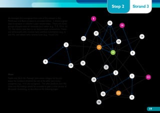 Step 2                 Strand 3

An example of a sociogram from one of the schools in the                          8
Porthcawl and Barry projects is provided below. It shows a great
deal of variation in children’s peer relationships. There are some                                       13
groups of pupils who all nominate each other (e.g., 7, 9, 19, 6, 10,                                                        18
13), but others have few or no reciprocated nominations. There
are some pupils who receive many positive nominations (e.g., 6
and 15), and others who receive none (e.g., 16 and 23).
                                                                                      17
                                                                                                                                        14
                                                                             21
                                                                                                                       10
                                                                   7
                                                                                           6

                                                                                                              15                 5


                                           9
                                                                             11
                                                                        19
                                                                                                     3

                                                                                                                   2
Note:
                                                                                                                                 1           23
Pupils may fall in the ‘Average’ peer status category but be just
below the statistical threshold for one of the other peer status
                                                                                  20
categories (e.g., 14 in this sociogram). The other feedback from My
Class and My Feelings should be consulted to gain a richer picture of
the pupils’ functioning, as described on the following pages.

                                                                                                12                     22
                                                                                                                                 4
                                                                                           16

                                                                                                                                              19
 