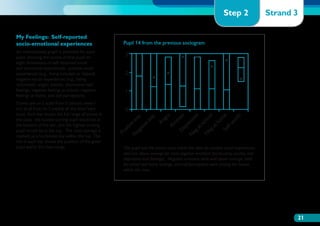 Step 2                 Strand 3

My Feelings: Self-reported
socio-emotional experiences                          Pupil 14 from the previous sociogram	
An individualised graph is provided for each
pupil, showing the scores of that pupil on            3
eight dimensions of self-reported social
and emotional experiences: positive social
experiences (e.g., being included or helped),         2
negative social experiences (e.g., being
victimised), anger, anxiety, depressive/sad
feelings, negative feelings at school, negative       1
feelings at home, and self-perceptions.
Scores are on a scale from 0 (almost never/
not at all true) to 3 (nearly all the time/very       0
true). Each bar shows the full range of scores in




                                                                        .

                                                                      p.

                                                                       y

                                                                      us

                                                                     ive

                                                                      ol

                                                                       e

                                                                      th
                                                        eg exp




                                                                    gr
the class: the lowest scoring pupil would be at




                                                                    m
                                                                   ho
                                                                   ex




                                                                   or
                                                                 xio

                                                                  ss
                                                                 An




                                                                 ho

                                                                 w
                                                                sc
                                                               re
the bottom of the bar, and the highest scoring
                                                              ive

                                                              ive




                                                             An




                                                             lf-
                                                             at
                                                           ep

                                                            at
                                                     sit

                                                           at




                                                          Se
pupil would be at the top. The class average is




                                                         eg
                                                         D

                                                       eg
                                                    Po




                                                      N
marked as a horizontal line within the bar. The
                                                      N




                                                      N
dot in each bar shows the position of the given
pupil within the class range.                        This pupil had the lowest score within the class for positive social experiences,
                                                     and was above average for most negative emotions (particularly anxiety and
                                                     depressive/sad feelings). Negative emotions were well above average, both
                                                     for school and home settings, and self-perceptions were among the lowest
                                                     within the class.




                                                                                                                                                21
 