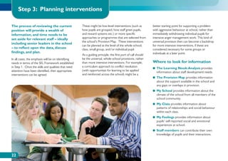 Step 3: Planning interventions

The process of reviewing the current                 These might be low-level interventions (such as         better starting point for supporting a problem
position will provide a wealth of                    how pupils are grouped, how staff greet pupils,         with aggressive behaviour at school, rather than
information, and time needs to be                    and reward systems etc.) or more specific               immediately withdrawing individual pupils for
set aside for relevant staff – ideally               approaches or programmes that are selected from         intensive anger management work. This kind of
                                                     the school’s Provision Map. These interventions         universal provision then can become a backdrop
including senior leaders in the school
                                                     can be planned at the level of the whole school,        for more intensive interventions, if these are
– to reflect upon the data, discuss                  class, small group, and/or individual pupil.            considered necessary for some groups or
findings, and plan.                                                                                          individuals at a later point.
                                                     As a guiding principle, the first port of call should
In all cases, the emphasis will be on identifying    be the universal, whole-school provisions, rather
needs in terms of the SEL Framework established      than more intensive interventions. For example,         Where to look for information
in Step 1. Once the skills and qualities that need   a curriculum approach to conflict resolution
                                                                                                                The Learning Needs Analysis provides
                                                                                                             ●● 
attention have been identified, then appropriate     (with opportunities for learning to be applied
                                                                                                                information about staff development needs.
interventions can be agreed.                         and reinforced across the school) might be a
                                                                                                             ●●  he Provision Map provides information
                                                                                                                T
                                                                                                                about the support available in the school and
                                                                                                                any gaps or overlaps in provision.
                                                                                                             ●●  y School provides information about the
                                                                                                                M
                                                                                                                climate of the school from all members of the
                                                                                                                school community.
                                                                                                             ●●  y Class provides information about
                                                                                                                M
                                                                                                                patterns of relationships and social behaviour
                                                                                                                within each class.
                                                                                                             ●●  y Feelings provides information about
                                                                                                                M
                                                                                                                pupils’ self-reported social and emotional
                                                                                                                experiences at school.
                                                                                                             ●●  taff members can contribute their own
                                                                                                                S
                                                                                                                knowledge of pupils and their interactions.




22
 