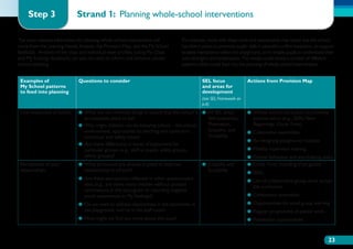 Step 3                   Strand 1: Planning whole-school interventions

The most relevant information for planning whole-school interventions will          For example, work with these tools and assessments may reveal that the school
come from the Learning Needs Analysis, the Provision Map, and the My School         has little in place to promote pupils’ skills in peaceful conflict resolution, to support
feedback. Analysis of the class and individual level profiles (using My Class       positive interactions within the playground, or to enable pupils to understand their
and My Feelings feedback) can also be used to inform and enhance whole-             own strengths and weaknesses. The results could reveal a number of different
school planning.                                                                    patterns which could feed into the planning of whole-school interventions.


 Examples of                  Questions to consider                                            SEL focus                  Actions from Provision Map
 My School patterns                                                                            and areas for
 to feed into planning                                                                         development
                                                                                               (see SEL Framework on
                                                                                               p.6)
 Low enjoyment of school      ●●  hat are we currently doing to ensure that the school is ●●  ll SEL areas –
                                 W                                                            A                           ●●  hole-school curriculum to promote
                                                                                                                             W
                                 an enjoyable place to be?                                         Self-awareness,           positive ethos (e.g., SEAL New
                              ●●  hy might children not be enjoying school – the school
                                 W                                                                 Motivation,               Beginnings, Circle Time)
                                 environment, approaches to teaching and curriculum,               Empathy, and           ●● Celebration assemblies
                                 behaviour and safety issues?                                      Sociability
                                                                                                                          ●● Re-designing playground routines
                              ●●  re there differences in levels of enjoyment for
                                 A
                                 particular groups (e.g., staff or pupils, ability groups,                                ●● Midday supervisor training
                                 ethnic groups)?                                                                          ●●  eview behaviour and anti-bullying policy
                                                                                                                             R
 Perceptions of poor          ●●  hat provisions are already in place to improve
                                 W                                                             ●●  mpathy and
                                                                                                  E                       ●● Circle Time, including trust games
 relationships                    relationships in schools?                                        Sociability            ●● SEAL
                              ●●  re these perceptions reflected in other questionnaire
                                 A                                                                                        ●●  se of collaborative group work across
                                                                                                                             U
                                  data (e.g., are there many children without positive                                       the curriculum
                                  nominations in the sociogram or reporting negative
                                  social experiences in My Feelings)?                                                     ●● Celebration assemblies

                              ●●  o we need to address relationships in the classroom, in
                                 D                                                                                        ●● Opportunities for small group learning
                                  the playground, and/or in the staff room?                                               ●● Regular programme of paired work
                              ●● How might we find out more about this issue?                                             ●● Residential opportunities



                                                                                                                                                                         23
 
