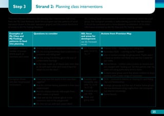 Step 3                  Strand 2: Planning class interventions

The most relevant information for planning class interventions will come            As a striking visual representation of current relationships within the pupil
from the My Class feedback (both the sociogram and the patterns of social           group, the sociogram provides a useful starting point for the discussions.
behaviour shown in the peer reputation graphs) and the overall distribution         It should be combined with a more detailed consideration of the other
of scores in the My Feelings feedback.                                              information provided by the My Class and My Feelings surveys.

 Examples of               Questions to consider                                SEL focus              Actions from Provision Map
 My Class and                                                                   and areas for
 My Feelings                                                                    development
 patterns to feed                                                               (see SEL Framework
 into planning                                                                  on p.6)
 S
  ociogram shows a        ●●  re the pupil groups supportive and inclusive? ●●  EL Framework
                              A                                                  S                     ●●  rimary SEAL – Getting on and Falling Out
                                                                                                          P
 number of groups          ●●  o the strong friendships lead to exclusion or
                              D                                                     skills 13,14,15,   ●●  econdary SEAL – Learning to be Together
                                                                                                          S
 where pupils all             problems with falling out?                            16, 17             ●●  se of random pairings for group work. Pupils select
                                                                                                          U
 nominate each other       ●●  o the strong friendships get in the way of
                              D                                                                           a name at random and these are used for a week for
                              collaborative learning?                                                     pair tasks.
                           ●● s the class made up of cliques who have little
                              I                                                                        ●●  ecret friends - children select a name at random and
                                                                                                          S
                              to do with each other and make it hard for                                  are charged with ‘looking out’ for that person over the
                              others to join the class?                                                   week and being particularly kind to them.
                                                                                                       ●●  ollaborative group work that allows children to enjoy
                                                                                                          C
                                                                                                          working with a wider range of classmates
 Sociogram shows           ●●  ow long have the pupils in this class been
                              H                                                 ●●  mpathy and
                                                                                   E                   ●●  EAL – particularly themes on Getting On and Falling
                                                                                                          S
 very few reciprocated        together?                                            Sociability, esp.      Out and Relationships
 nominations               ●●  re the children feeling unsettled in their peer
                              A                                                    skills 12,13,14,    ●●  trategic groupings and the use of stable home groups
                                                                                                          S
                              relationships?                                       16,17,18               that are developed using insights from the sociogram
                           ●●  re the children friendly with pupils from
                              A                                                 ●●  riendship and
                                                                                   F                      and teacher knowledge.
                              other classes or groups?                             play skills         ●● Secret friends
                           ●●  ow well do the children get on in the
                              H                                                 ●●  eam and
                                                                                   T
                              classroom and on the playground?                     group skills
                           ●●  o they fall out with each other often?
                              D


                                                                                                                                                                25
 