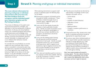 Step 3                      Strand 3: Planning small group or individual interventions

The most relevant information for                         When planning interventions to support small            ●●  his discussion should also be informed by
                                                                                                                     T
planning small group or individual                        groups or individual pupils, the following steps           staff members’ knowledge of other issues
interventions will come from the                          can be helpful:                                            relating to the pupils, such as:
My Class feedback (both the                               ●●  xamine the sociograms and identify and list
                                                             E                                                    	 School refusal
                                                                                                                    –	
sociogram and the individual pupils’                         any pupils for further consideration. These          	 Truancy
                                                                                                                    –	
peer reputation graphs) and the                              are likely to include the pupils shown as            	 Incidents of violent behaviour
                                                                                                                    –	
My Feelings feedback.                                        ‘rejected’ (grey), ‘neglected’ (pink), and
                                                             ‘controversial’ (orange).                            	 Difficulties at home
                                                                                                                    –	
The process of reflecting on the pupils’ social                                                                   	 Self-harm
                                                                                                                    –	
                                                          ●●  ook at the My Class graphs showing the
                                                             L
and emotional experiences, strengths, and                    reputation of each pupil within the peer             	 Bullying problems
                                                                                                                    –	
difficulties is in fact the starting point of effective      group. Identify any pupils of potential concern      	 Changes in academic performance or
                                                                                                                    –	
intervention. In all cases, the survey feedback              (e.g., high on disruptive, starting fights, or            motivation
needs to be considered alongside staff members’              shy) who have not been identified on the
careful observations and knowledge of the                                                                         ●●  sing the Provision Map, identify which small-
                                                                                                                     U
                                                             sociogram, and add these to the list for                group or individual interventions would be
child. This process has the potential to help staff          further consideration.
develop a proactive and empathetic approach                                                                          appropriate for supporting the pupil.
towards vulnerable or unhappy pupils, and                 ●●  ook at the My Feelings graphs showing
                                                             L                                                    ●●  or serious cases where individual pupils are
                                                                                                                     F
in turn influence their behaviour towards                    the self-reported social and emotional                  felt to require further specialist assessments,
those individuals.                                           experiences of each pupil. Identify any pupils          referrals to outside agencies (e.g., Child
                                                             of potential concern (e.g., low on positive             and Adolescent Mental Health Service,
For example, the survey feedback can provide                 social experiences, high on negative social
insights into why a particular child or young                                                                        Educational Psychology Service, Behaviour
                                                             experiences, high on negative emotions) who             Support Service) should be considered. It
person is excluded or ostracised by peers (e.g.,             have not been identified on the sociogram,
she might have a reputation for being disruptive                                                                     might be useful to discuss these pupils’ needs
                                                             and add these to the list for further                   at a multi-agency meeting.
or for being aggressive, even though those                   consideration.
behaviours might not be obvious to the class                                                                      Note: Some pupils identified will already be
teacher). It can also shed light on how the               ●●  hen, take each identified pupil from the list in
                                                             T
                                                                                                                  receiving support. The data collected should be
pupils perceive their own social and emotional               turn and look at all the data available, referring
                                                                                                                  used to enhance understanding, and can help
experiences at school.                                       to the SEL Framework in order to consider
                                                                                                                  with a review of the effectiveness of the current
                                                             which skills need to be supported.
                                                                                                                  intervention and how it might be improved.



30
 