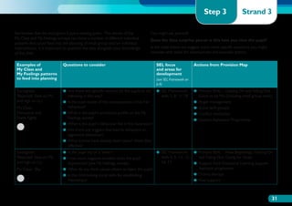 Step 3                Strand 3

Remember that the sociogram is just a starting point. The results of the               You might ask yourself:
My Class and My Feelings surveys can show a number of different individual             Does the data surprise you or is this how you view the pupil?
patterns that could feed into the planning of small-group and/or individual
interventions. It is important to question the data alongside your knowledge           In the table below we suggest some more specific questions you might
of the child.                                                                          consider with areas for development and example actions.


 Examples of                 Questions to consider                                        SEL focus                 Actions from Provision Map
 My Class and                                                                             and areas for
 My Feelings patterns                                                                     development
 to feed into planning                                                                    (see SEL Framework on
                                                                                          p.6)
 Sociogram:                  ●●  re there any specific reasons for the pupils to be
                                A                                                         ●●  EL Framework
                                                                                             S                      ●●  rimary SEAL – Getting On and Falling Out,
                                                                                                                       P
 ‘Rejected’ (low on ML          behaving in this way?                                        skills 1, 8, 11-18        Good to be Me (including small group work)
 and high on LL)             ●● s the pupil aware of the consequences of his/her
                                I                                                                                   ●● Anger management
 My Class:                      behaviour?                                                                          ●●  ocial skills groups
                                                                                                                       S
 Disruptive and              ●●  hat is the pupil’s emotional profile on the My
                                W                                                                                   ●●  onflict resolution
                                                                                                                       C
 Starts Fights                  Feelings survey?                                                                    ●●  tudent Assistance Programme
                                                                                                                       S
                             ●●  hat is the pupil’s behaviour like in the classroom?
                                W
                             ●●  re there any triggers that lead to disruptive or
                                A
                                aggressive behaviour?
                             ●●  hat actions have already been taken? Were they
                                W
                                effective?
 Sociogram:                  ●● s the pupil shy or a ‘loner’?
                                I                                                         ●●  EL Framework
                                                                                             S                      ●●  rimary SEAL – New Beginnings, Getting On
                                                                                                                       P
 ‘Rejected’ (low on ML       ●●  ow much negative emotion does the pupil
                                H                                                            skills 4, 5, 13, 15,      and Falling Out, Going for Goals
 and high on LL)                experience? (see My Feelings survey)                         16, 17                 ●●  upport from Emotional Learning Support
                                                                                                                       S
 My Class: Shy               ●●  hat do you think causes others to reject this pupil?
                                W                                                                                      Assistant programme
                             ●● s the child lacking social skills for establishing
                                I                                                                                   ●●  rama therapy
                                                                                                                       D
                                friendships?                                                                        ●●  eer support
                                                                                                                       P



                                                                                                                                                                     31
 