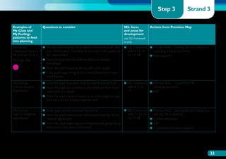 Step 3                Strand 3

Examples of           Questions to consider                                             SEL focus              Actions from Provision Map
My Class and                                                                            and areas for
My Feelings                                                                             development
patterns to feed                                                                        (see SEL Framework
into planning                                                                           on p.6)
Sociogram:            ●●  as the pupil received any positive nominations at all? Are
                         H                                                              ●●  EL Framework ●●  rimary SEAL – Getting On and Falling Out
                                                                                           S                 P
‘Neglected’ (low on      they reciprocated? If so what do you think is the quality of      skills 4, 13, 15,      (including small group work)
ML and low on LL)        the relationships?                                                16, 17, 18          ●● Peer support
My Class: Shy         ●●  oes the pupil have the skills to make and maintain
                         D
                         friendships?
                      ●●  oes the pupil frequently fall out with other pupils?
                         D
                      ●● s the pupil happy being alone or would they like to make
                         I
                         more friends?

My Feelings:          ●● Does the pupil have poor skills for joining peer groups?       ●●  EL Framework ●●  rimary SEAL – Good to be Me
                                                                                           S                 P
Low on Positive       ●●  oes the pupil lack confidence and withdraw from social
                         D                                                                 skills 4, 5, 16,       (small group work)
Experiences              interaction as a result?                                          17                  ●● SAP
                      ●●  oes the pupil interpret events in an overly negative way
                         D
                         (and discount any positive experiences)?


My Feelings:          ●● Is the pupil actively victimised by others?                    ●●  EL Framework ●●  rimary SEAL – Getting On and Falling Out,
                                                                                           S                 P
High on Negative      ●●  oes the pupil make hostile interpretations giving rise to
                         D                                                                 skills 11, 12, 13,    and Say No to Bullying
experiences              reactive aggression?                                              16, 17, 18         ●●  onflict resolution
                                                                                                                 C
                      ●●  oes the pupil make negative interpretations giving rise to
                         D                                                                                    ●●  AP
                                                                                                                 S
                         helplessness and social withdrawal?                                                  ●● 1:1 Emotional Literacy support




                                                                                                                                                           33
 