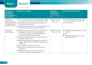 Step 3               Strand 3

Examples of            Questions to consider                                           SEL focus                 Actions from Provision Map
My Class and                                                                           and areas for
My Feelings                                                                            development
patterns to feed                                                                       (see SEL Framework on
into planning                                                                          p.6)
My Feelings:          ●●  o you think the child has an accurate perception of their
                         D                                                           ●●  EL Framework
                                                                                        S                        ●●  rimary SEAL small group work – Good
                                                                                                                    P
High on Positive         experiences? How positive are their relationships really?      skills 1, 2, 5, 11,         to be Me, Getting On and Falling Out
Experiences (despite ●● s the pupil aware of his/her negative interactions, and
                         I                                                              12, 16, 17               ●●  rama therapy
                                                                                                                    D
having high rating of    others’ reactions to him/her?
least liked by peers) ●●  oes the pupil sometimes draw on positive skills? How can
                         D
                         this be strengthened to be improve peer relations?

My Feelings:           ●●  re there any particular reasons for the pupil to report
                          A                                                            ●●  EL Framework
                                                                                          S                      ●●  rimary SEAL small group work – Good
                                                                                                                    P
High on Anxiety           high levels of anxiety? Are these feelings specific             skills 1, 2, 4, 5, 8      to be Me
                          to particular events (e.g., around times of learning                                   ●●  AP
                                                                                                                    S
                          assessment or change within the family)?                                               ●●  argeted small group work on anxiety
                                                                                                                    T
                       ●●  re these feelings associated with social experiences or
                          A                                                                                         (e.g., Friends for Life)
                          related to academic work?
                       ●●  oes the pupil interpret what happens to him/her in a
                          D
                          negative way which leads to feelings of helplessness and
                          withdrawal?
                       ●● s the pupil rejected by his or her peers?
                          I
                       ●●  oes his or her anxiety lead to a sense of anger or
                          D
                          resentment?
                       ●●  hat kind of behaviour does the anxiety lead to –
                          W
                          withdrawal, disruptive, or even aggressive?




34
 