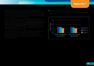 Appendix 1

Based on the assessments and the teachers’ knowledge of the pupils,          ●●  nger Management staff and School Counsellors worked with different
                                                                                A
tailored individual and/or small-group activities were recorded for 106 of       children, but a very similar positive trend in children’s self-reported anger
the primary school pupils. These ranged from Circle of Friends to small          was found:
group sessions on anger management to individual support with emotional
literacy, depending on the needs of the pupils.
This group was extremely heterogeneous, but statistically significant
                                                                                           3
overall changes from the first to the second timepoint were found in two
aspects of My Feelings: mean scores for perceptions of negative social




                                                                              Mean Anger
experiences (e.g., peer victimisation) declined from 1.01 to .82,                          2
and mean scores for anger declined from 1.14 to .98 (p  .05). These
changes were broadly maintained at the final follow-up (the two mean
scores were .90 and 1.02, respectively).                                                   1                                                      Time 1
The numbers of children experiencing each specific type of intervention
                                                                                                                                                  Time 2
were too small to assess the statistical significance of changes in                        0                                                      Time 3
assessment scores, but several examples are provided below of                                  Anger management      School Counsellor
changes in average scores on the key measures relating to particular                              (6 children)          (8 children)
intervention strategies.




                                                                                                                                                           41
 