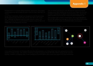 Appendix 1

Provided below is an example of the assessment, intervention, and progress          This was backed up by the girl’s own self-reported response to the My
monitoring process, with one girl who was in Year 4 at Time 1 and Year 5 at         Feelings survey, which showed that she scored much higher than the class
Time 3.                                                                             average for perceptions of negative social experiences (e.g., she gave the
At the Time 1 assessment, this girl was recognised by both the peer group           highest possible score to the item in the survey about feeling left out).
and her teacher as very shy and quiet, and was often seen to be ‘on her             The sociogram (part of which is shown below, with the girl highlighted in
own’. Although her behaviour was not a major cause for concern, the                 the red ring) revealed that although she did have one reciprocated positive
teacher perceived that she could benefit from support to help her feel more         nomination, she was clearly not embedded within a social group.
settled in her social experiences at school.


  5                                                     3
  4
  3                                                                                                                   25                                  15
  2                                                     2
  1
  0                                                     1                                                                          6            8
 -1
 -2
                                                                                                                        22
 -3                                                     0
                                                                            p.

                                                                            p.

                                                                             y

                                                                            us

                                                                           ive

                                                                            ol

                                                                             e

                                                                            th
      L

           LL

                   P

                        UP


                              Y

                                    T

                                        AD




                                                                          gr




                                                                          m
      M




                O




                                   H
                             SH




                                                                         ho
                                                                         ex

                                                                         ex




                                                                         or
                                                                       xio
                                                                                                                                                        23



                                                                        ss
                                                                       An




                                                                       ho
                       ISR




                                  FIG
              CO




                                        LE




                                                                       w
                                                                      sc
                                                                     re
                                                          ve

                                                                    ive




                                                                   An                                                            24




                                                                   lf-
                                                                                                                        13




                                                                   at
                    D




                                                                 ep

                                                                  at
                                                         i
                                                      sit

                                                                 at




                                                                Se
                                                               eg
                                                               D
                                                             eg




                                                              eg
                                                     Po




                                                            N
                                                            N




                                                            N

In the course of the project, the friendship difficulties that were perceived to be holding this girl back were addressed by the class
teacher in a variety of ways – she carefully considered a strategy for grouping the girl with other children during normal classroom
activities. In addition, small-group work on team-building and emotional literacy was carried out to support her social relationships.




                                                                                                                                                               43
 