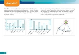 Appendix 1

At the Time 3 assessment, the teacher was pleased to see that the girl had                She also reports very positively on her socio-emotional experiences, scoring
fully settled within a robust friendship group, as shown in the class sociogram           lowest in the class on negative peer experiences and all negative emotions.
(see below – the girl is again highlighted with a red ring). She is now seen by           Her responses indicate that she ‘almost never’ feel these ways. The class
her peers as cooperative and having leadership qualities; in fact, she is not             teacher felt that the assessment and intervention process was crucial for
identified as shy at all.                                                                 enabling this girl to flourish and achieve her potential.



  5                                                      3
  4
  3                                                                                                                                              3
                                                         2
  2
  1
  0                                                      1
 -1                                                                                                                            14
 -2                                                      0
                                                              p.

                                                                        p.

                                                                             y

                                                                                                    us

                                                                                                   ive

                                                                                                     ol

                                                                                                      e

                                                                                                     th
                                                                                                                                                            2
      L

           LL

                   P

                        UP


                              Y

                                    T

                                        AD




                                                                                                                                            13


                                                                             gr




                                                                                                   m
      M




                O




                                   H
                             SH




                                                                                                  ho
                                                             ex

                                                                      ex




                                                                                                  or
                                                                                  xio

                                                                                                 ss
                                                                           An




                                                                                                ho
                       ISR




                                  FIG
              CO




                                        LE




                                                                                               w
                                                                                               sc
                                                                                              re
                                                        ive

                                                                  ive




                                                                                An




                                                                                            lf-
                                                                                           at
                    D




                                                                                     ep

                                                                                          at
                                                       sit

                                                                 at




                                                                                         Se
                                                                                        eg
                                                                                     D
                                                             eg




                                                                                       eg
                                                     Po




                                                                                     N
                                                             N




                                                                                     N




44
 