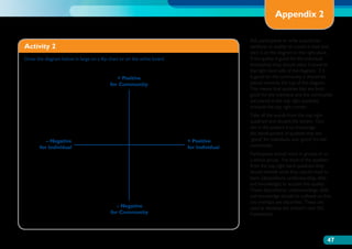Appendix 2

                                                                                          Ask participants to write a particular
Activity 2                                                                                attribute or quality on a post-it note and
                                                                                          stick it on the diagram in the right place.
Draw the diagram below in large on a flip chart or on the white board.                    If the quality is good for the individual
                                                                                          themselves they should place it towards
                                                                                          the right hand side of the diagram. If it
                                             + Positive                                   is good for the community it should be
                                          for Community                                   placed towards the top of the diagram.
                                                                                          This means that qualities that are both
                                                                                          good for the individual and the community
                                                                                          are placed in the top right quadrant
                                                                                          towards the top right corner.
                                                                                          Take all the words from the top right
                                                                                          quadrant and discard the others. Our
                                                                                          aim in the project is to encourage
                                                                                          the development of qualities that are
          – Negative                                                     + Positive       ‘good’ for individuals and ‘good’ for the
       for Individual                                                    for Individual   community.
                                                                                          Participants should work in groups or as
                                                                                          a whole group. For each of the qualities
                                                                                          from the top right hand quadrant they
                                                                                          should identify what they would need to
                                                                                          learn (dispositions, understanding, skills
                                                                                          and knowledge) to acquire this quality.
                                                                                          These dispositions, understandings, skills
                                                                                          and knowledge should be collated so that
                                                                                          any overlaps are discarded. These are
                                             – Negative                                   used to develop the school’s own SEL
                                          for Community                                   Framework.




                                                                                                                                      47
 