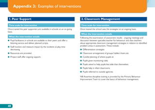 Appendix 3: Examples of interventions


 1. Peer Support                                                              2. Classroom Management
 Time scale for intervention                                                  Time scale for intervention
Once trained the peer supporters are available in schools on an on-going     Once trained the school uses the strategies on an ongoing basis.
basis.
                                                                              What the intervention entails
 What the intervention entails
                                                                             Following the examination of assessment results - ongoing meetings and
●●  upil facilitators in schools are available to their peers and offer a
   P                                                                         discussion between specialist teacher for behaviour and class teachers
   listening service and deliver planned scripts.                            about appropriate classroom management strategies in relation to identified
●●  taff monitor and measure impact by the incidents at play time
   S                                                                         problem areas in assessment. These include:
   decreasing.                                                               ●● Differentiation strategies
●● Resources are provided.                                                   ●●  lassroom arrangement of groups/tables/chairs etc
                                                                                C
●● Project staff offer ongoing support.                                      ●● Careful planning of where pupils sit
                                                                             ●● Pupils given monitoring roles
                                                                             ●●  upils asked to help pupils less able than themselves
                                                                                P
                                                                             ●● Pupils help in infant classrooms
                                                                             ●● Pupils referred to outside agencies

                                                                             NB Assertive discipline training is provided by the Primary Behaviour
                                                                             Improvement Team to cover the basics of behaviour management.




48
 