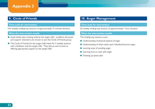 Appendix 3

 9. Circle of Friends                                                           10. Anger Management
 Time scale for intervention                                                    Time scale for intervention
Five weekly small group sessions of approximately 15 minutes duration.         Six weekly small group sessions of approximately 1 hour duration.

 What the intervention entails                                                  What the intervention entails
●● nitial whole class meeting without the target child - problems discussed
   I                                                                           The small group sessions cover:
   and support volunteers are chosen to join the Circle of Friends group.      ●● Understanding of physical aspects of anger
●●  he Circle of Friends for the target child meets for 5 weekly sessions
   T                                                                           ●● Understanding of what makes each individual become angry
   with a facilitator and the target child. They discuss and commit to
   offering appropriate support to the target child.                           ●● Learning ways of avoiding anger
                                                                               ●● Learning how to cope with anger
                                                                               ●● Drawing up peace plan




52
 