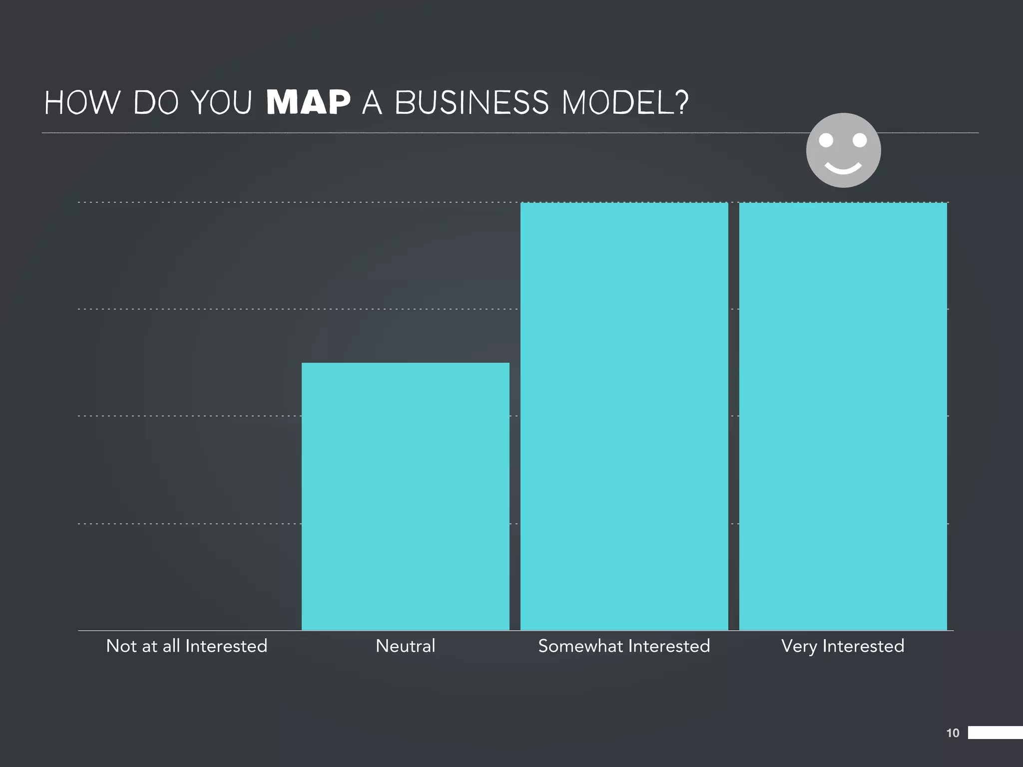 HOW DO YOU MAP A BUSINESS MODEL?




   Not at all Interested   Neutral   Somewhat Interested   Very Interested



                                                                             10
 