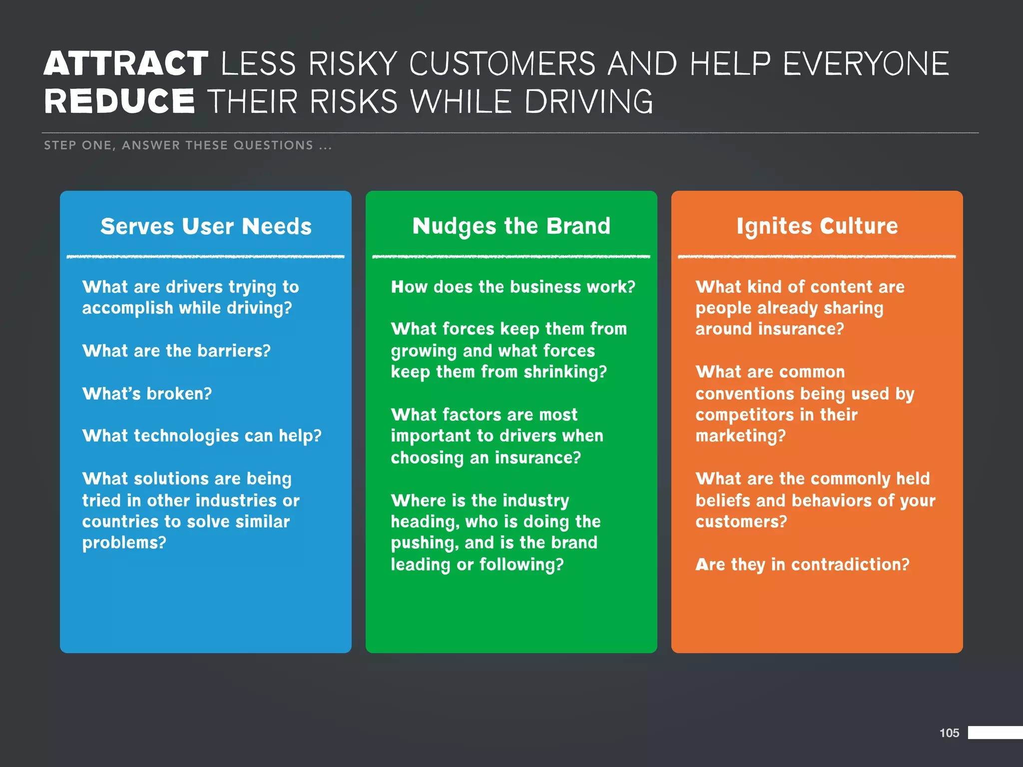 ATTRACT LESS RISKY CUSTOMERS AND HELP EVERYONE
REDUCE THEIR RISKS WHILE DRIVING
S T E P O NE , A NS WE R TH E SE Q U ES T IO NS ...




         Serves User Needs                              Nudges the Brand                Ignites Culture

      What are drivers trying to                      How does the business work?   What kind of content are
      accomplish while driving?                                                     people already sharing
                                                      What forces keep them from    around insurance?
      What are the barriers?                          growing and what forces
                                                      keep them from shrinking?     What are common
      What’s broken?                                                                conventions being used by
                                                      What factors are most         competitors in their
      What technologies can help?                     important to drivers when     marketing?
                                                      choosing an insurance?
      What solutions are being                                                      What are the commonly held
      tried in other industries or                    Where is the industry         beliefs and behaviors of your
      countries to solve similar                      heading, who is doing the     customers?
      problems?                                       pushing, and is the brand
                                                      leading or following?         Are they in contradiction?




                                                                                                                    105
 