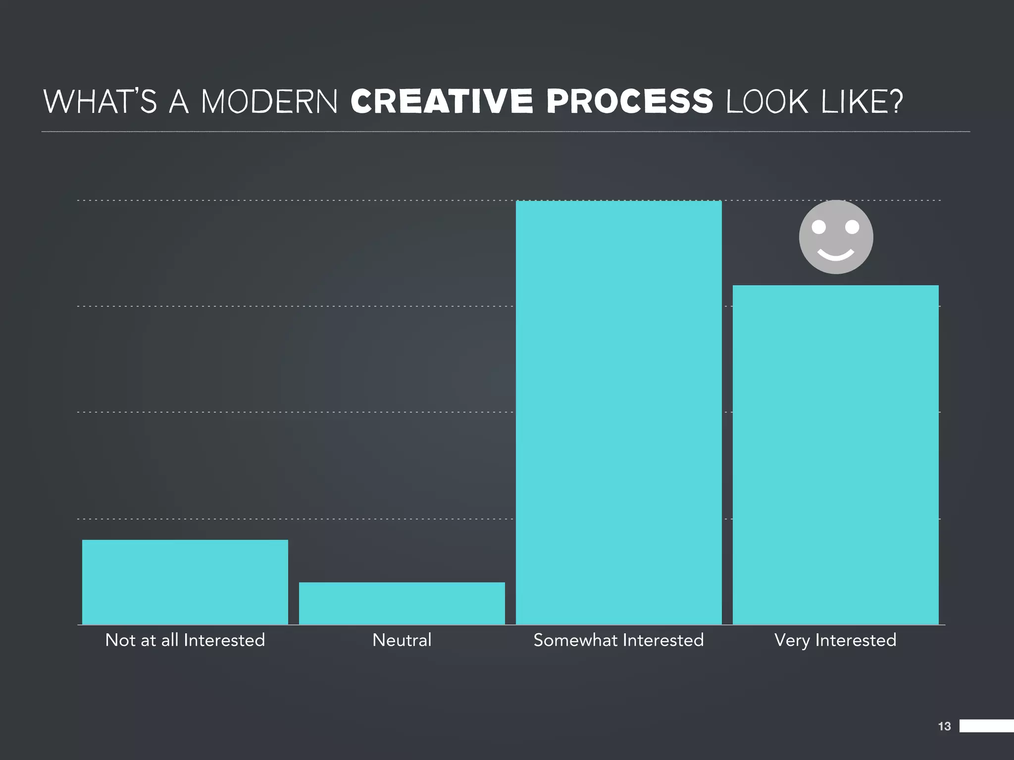 WHAT’S A MODERN CREATIVE PROCESS LOOK LIKE?




   Not at all Interested   Neutral   Somewhat Interested   Very Interested



                                                                             13
 