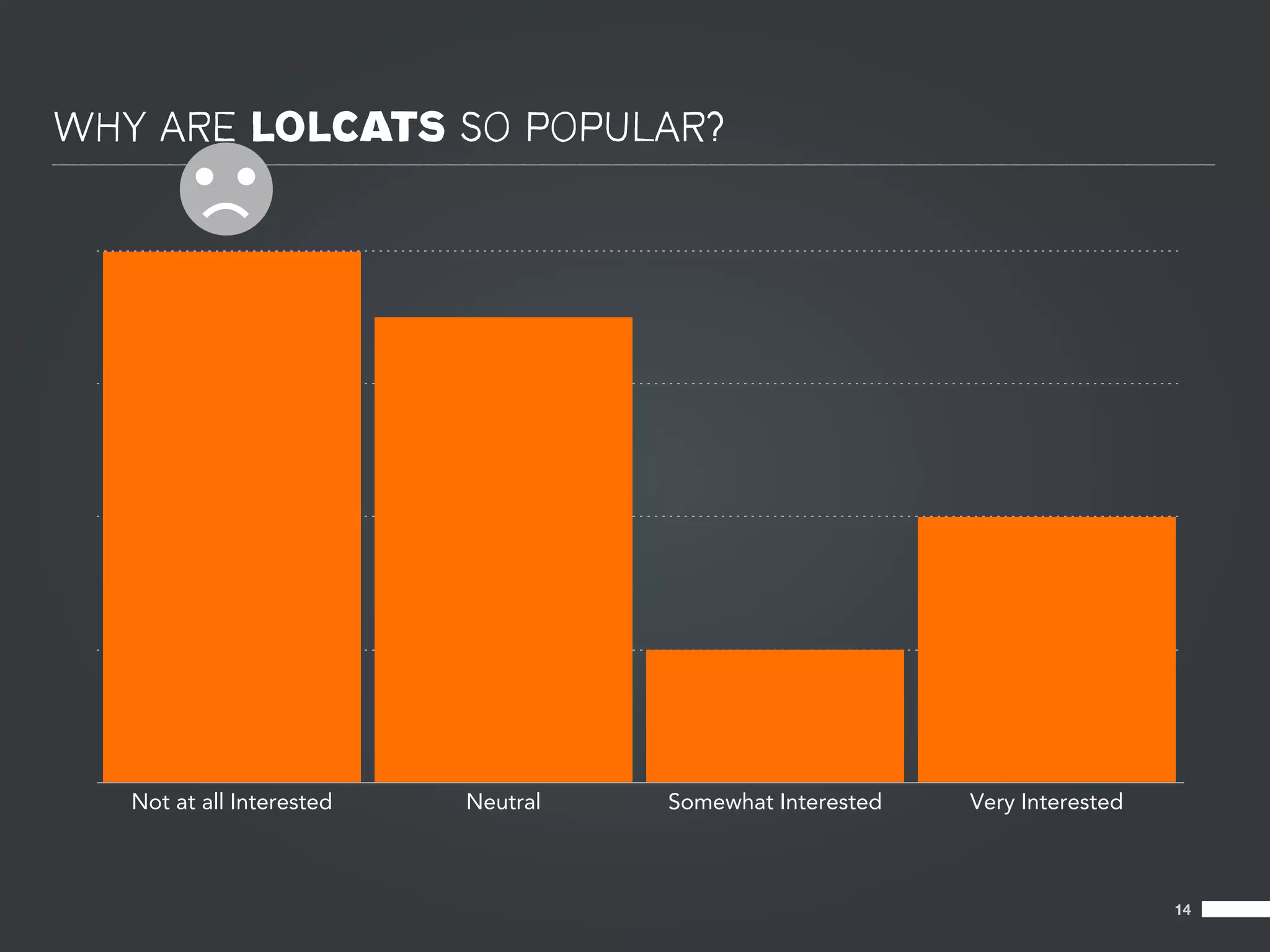WHY ARE LOLCATS SO POPULAR?




   Not at all Interested   Neutral   Somewhat Interested   Very Interested



                                                                             14
 