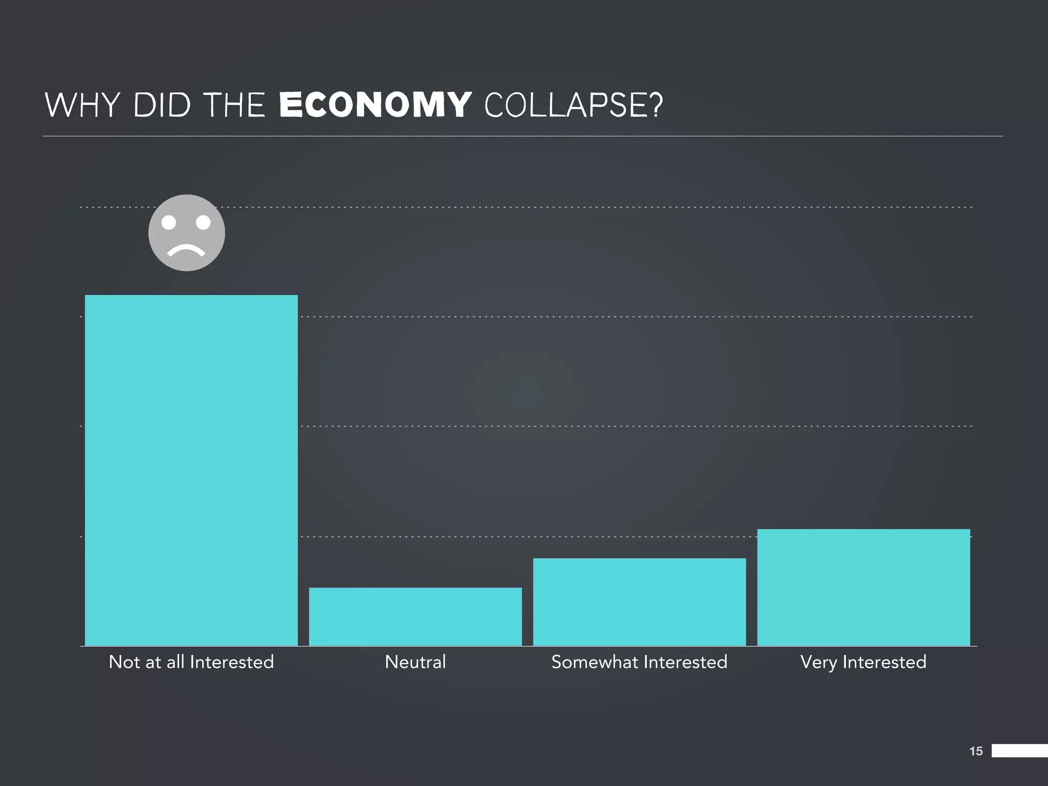 WHY DID THE ECONOMY COLLAPSE?




   Not at all Interested   Neutral   Somewhat Interested   Very Interested



                                                                             15
 