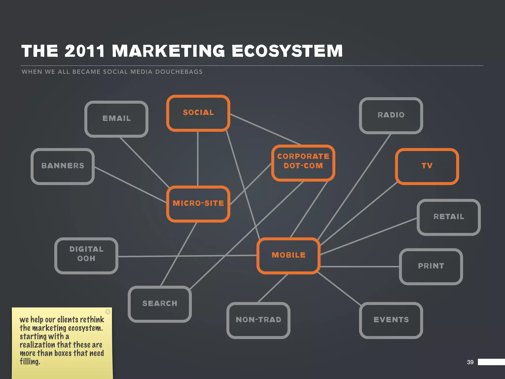 THE 2011 MARKETING ECOSYSTEM
W HE N W E A LL BE CA M E SOCIA L ME DIA DO UCHEBAGS




                                              SOCIAL                       RADIO
                          EMAIL



                                                               CORPORATE
      BANNERS                                                   DOT-COM             TV



                                           MICRO-SITE
                                                                                         RETAIL



               DIGITAL
                 OOH                                          MOBILE
                                                                                    PRINT



                                  SEARCH

we help our clients rethink                             NON-TRAD           EVENTS
the marketing ecosystem.
starting with a
realization that these are
more than boxes that need
filling.                                                                                          39
 