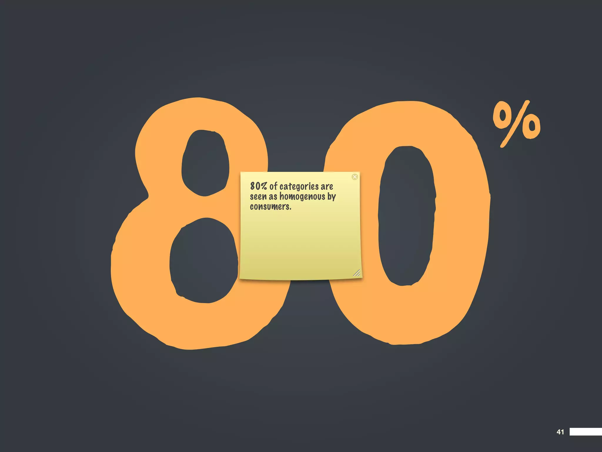 80
                        %
80% of categories are
seen as homogenous by
consumers.




                            41
 