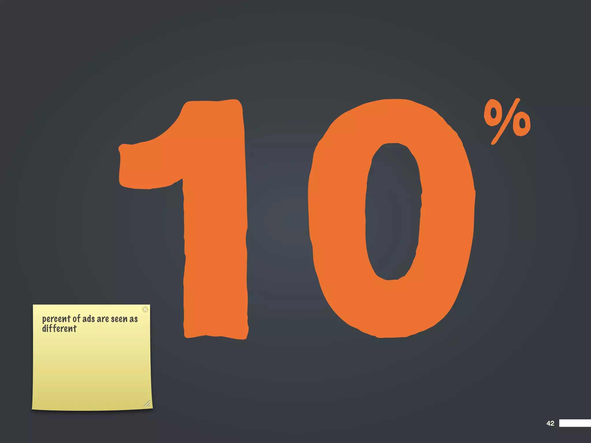 10
                             %


percent of ads are seen as
different




                                 42
 