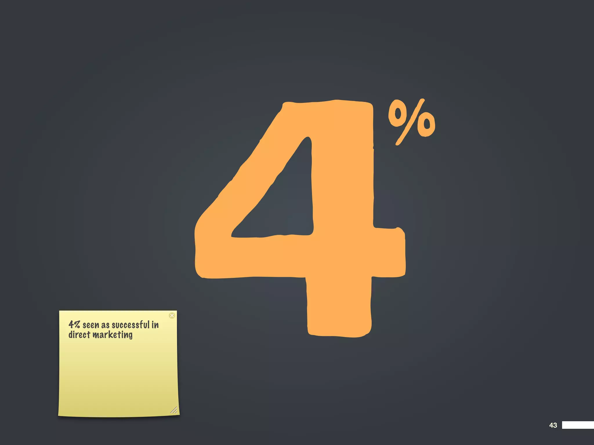 4
                           %


4% seen as successful in
direct marketing




                               43
 