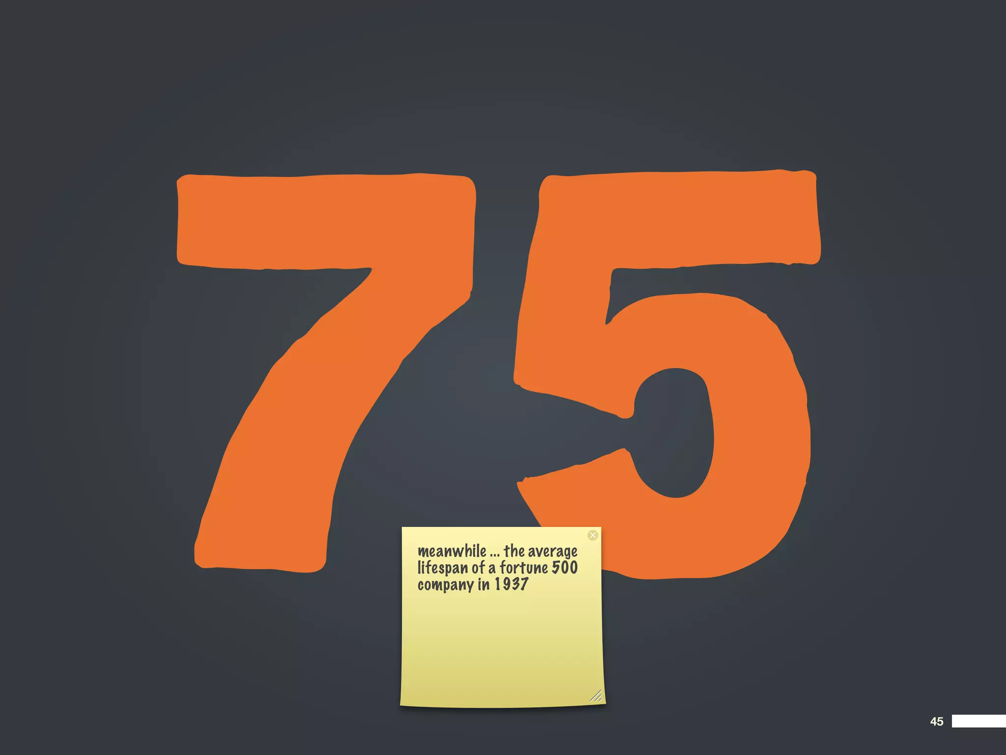 75
meanwhile ... the average
lifespan of a fortune 500
company in 1937




                            45
 