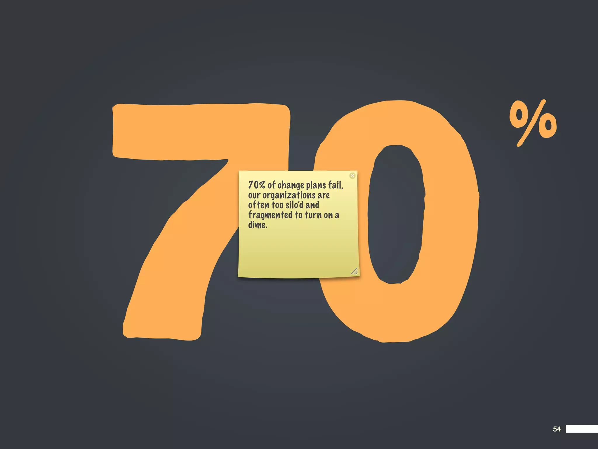 70
                            %
70% of change plans fail,
our organizations are
often too silo’d and
fragmented to turn on a
dime.




                            54
 